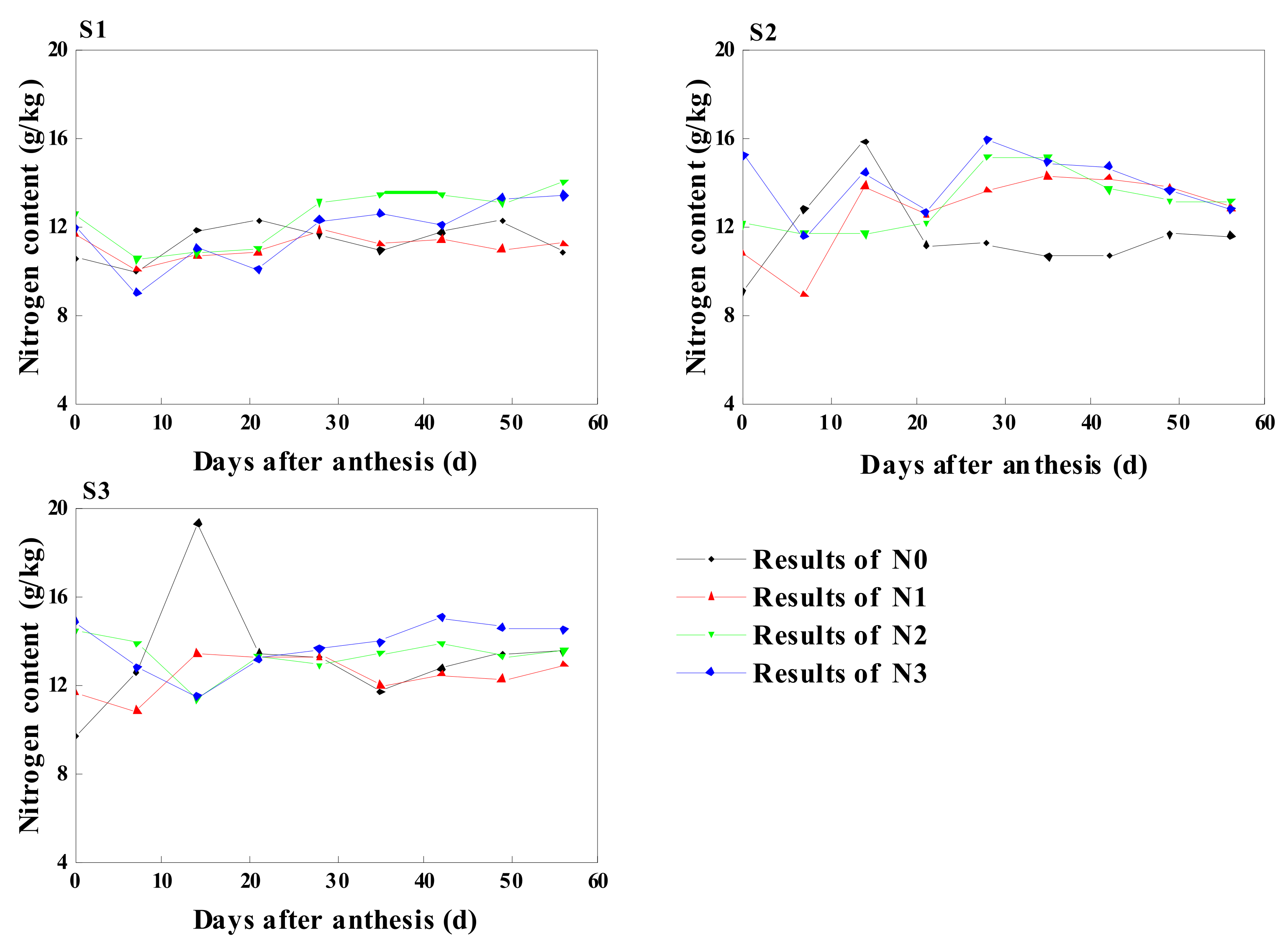 Sustainability 14 04956 g006