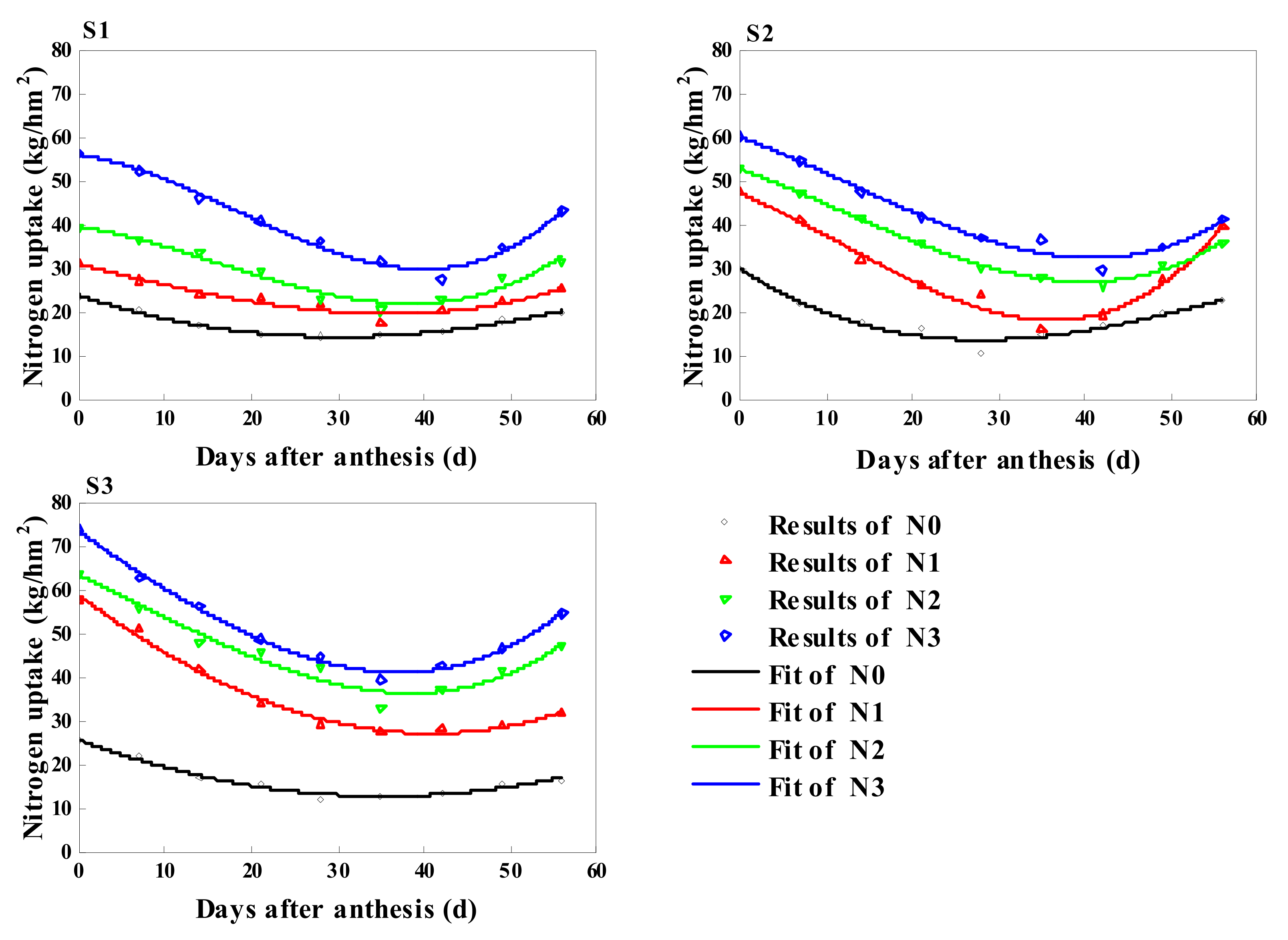 Sustainability 14 04956 g010
