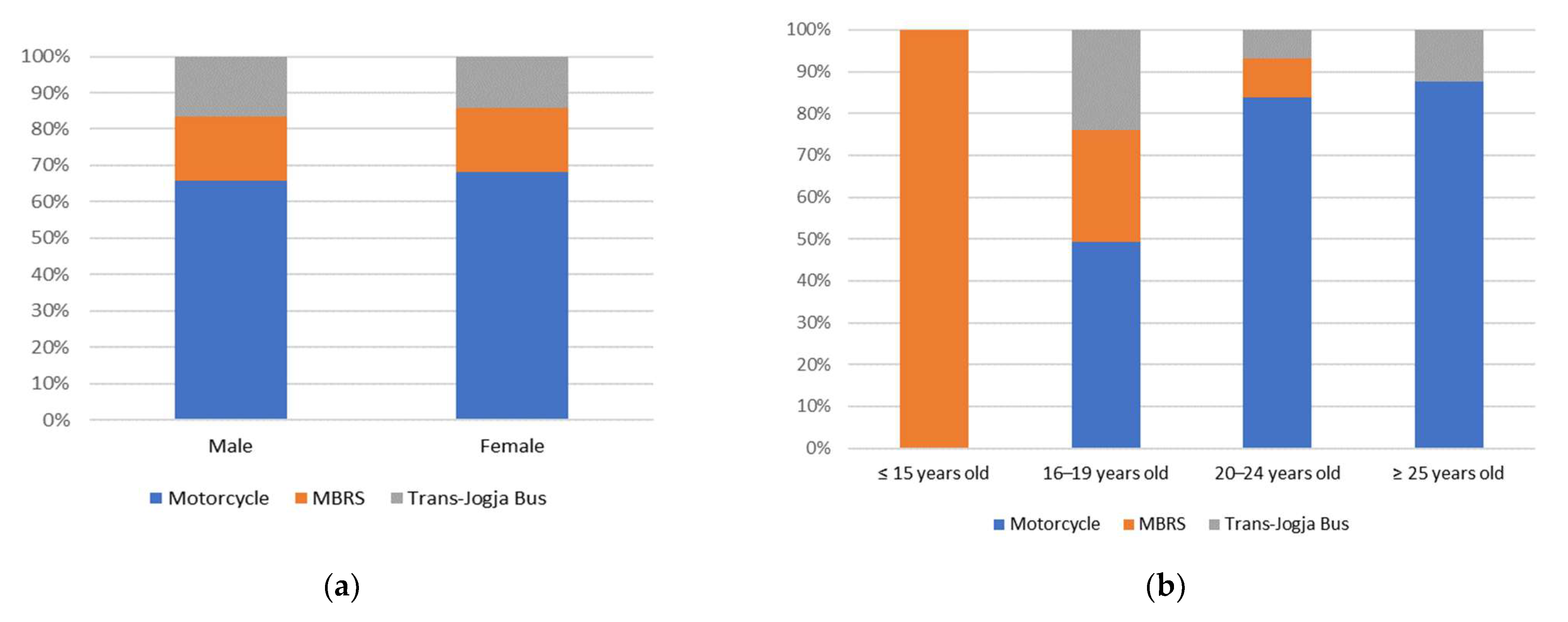 Sustainability 14 04959 g001a