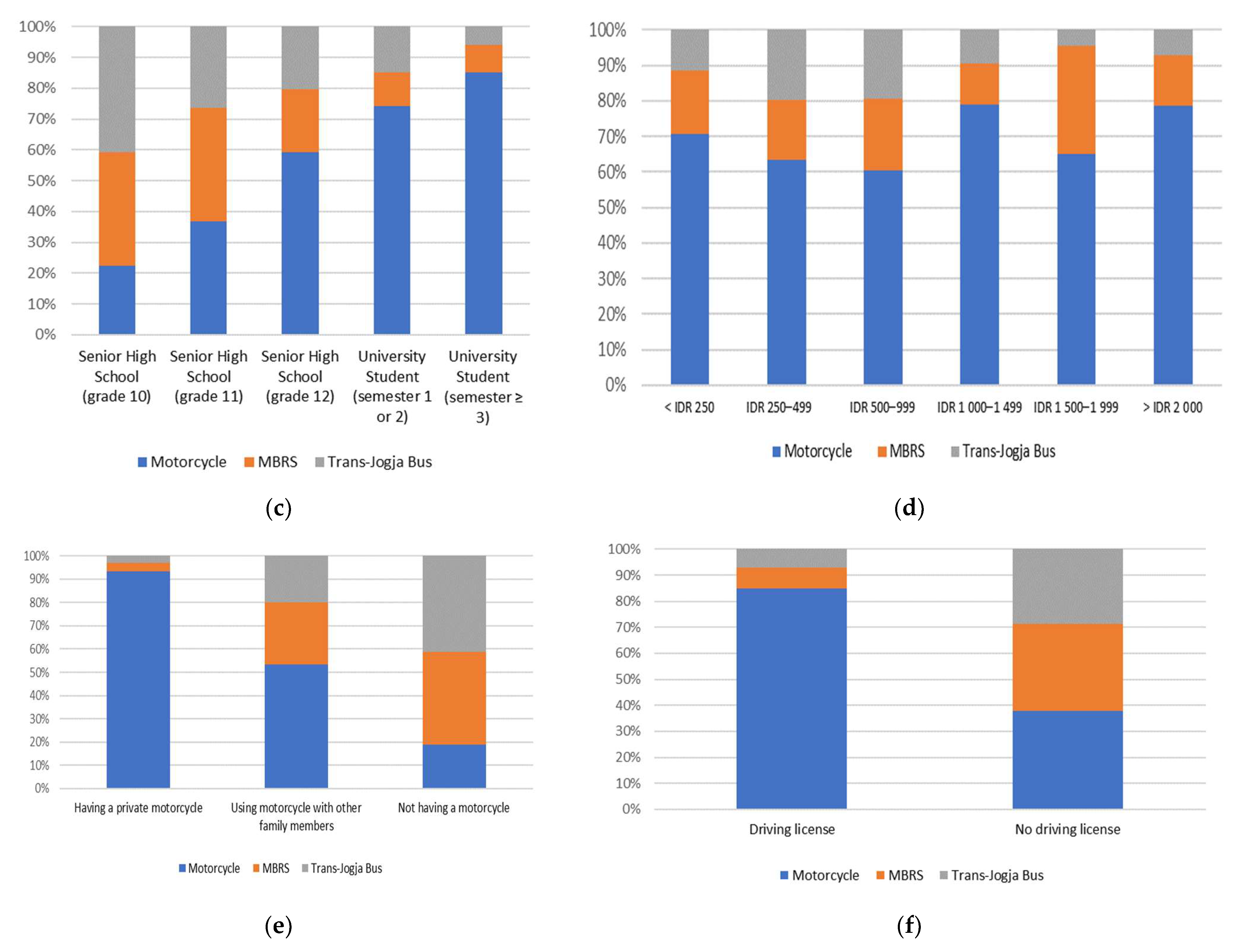 Sustainability 14 04959 g001b