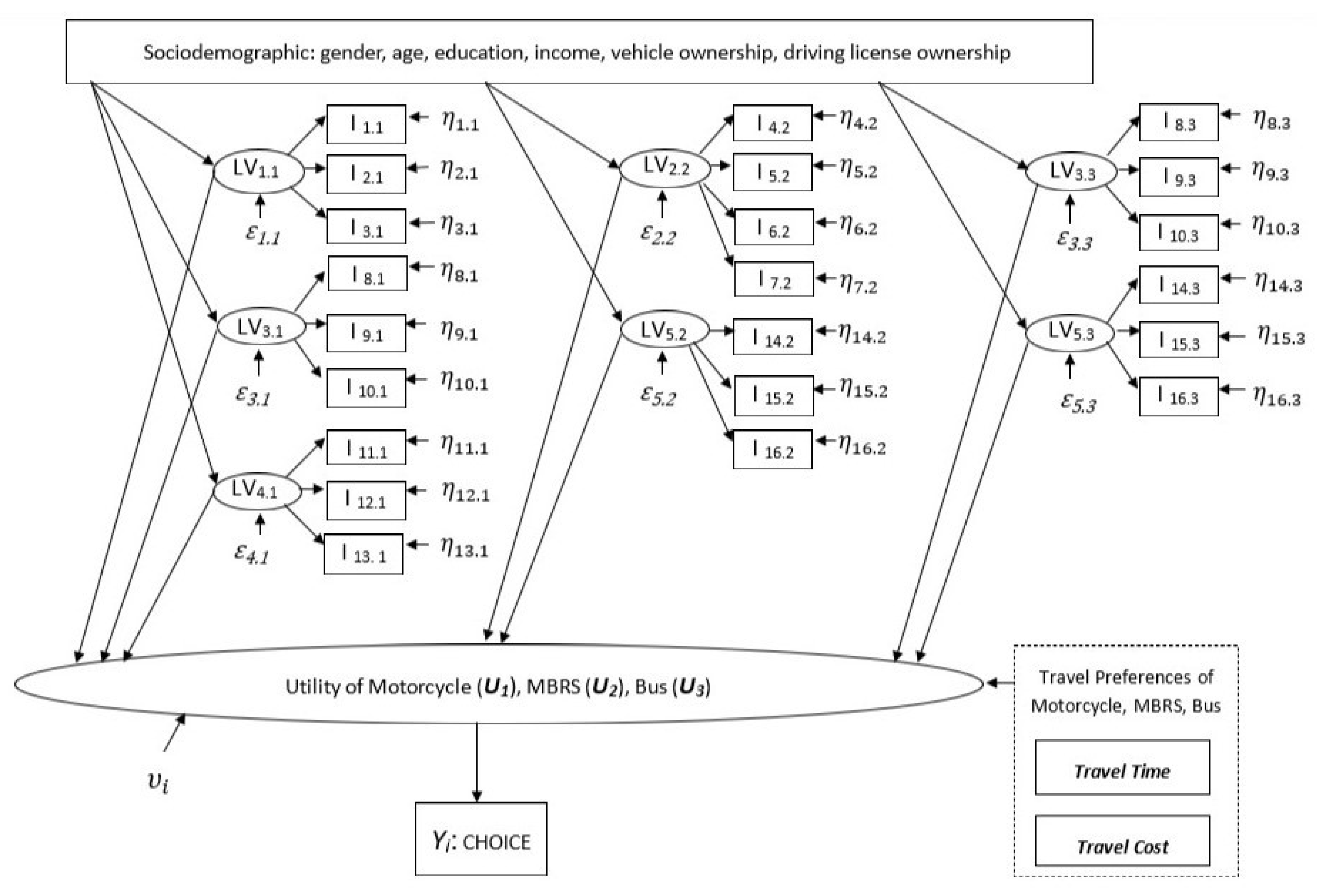 Sustainability 14 04959 g002