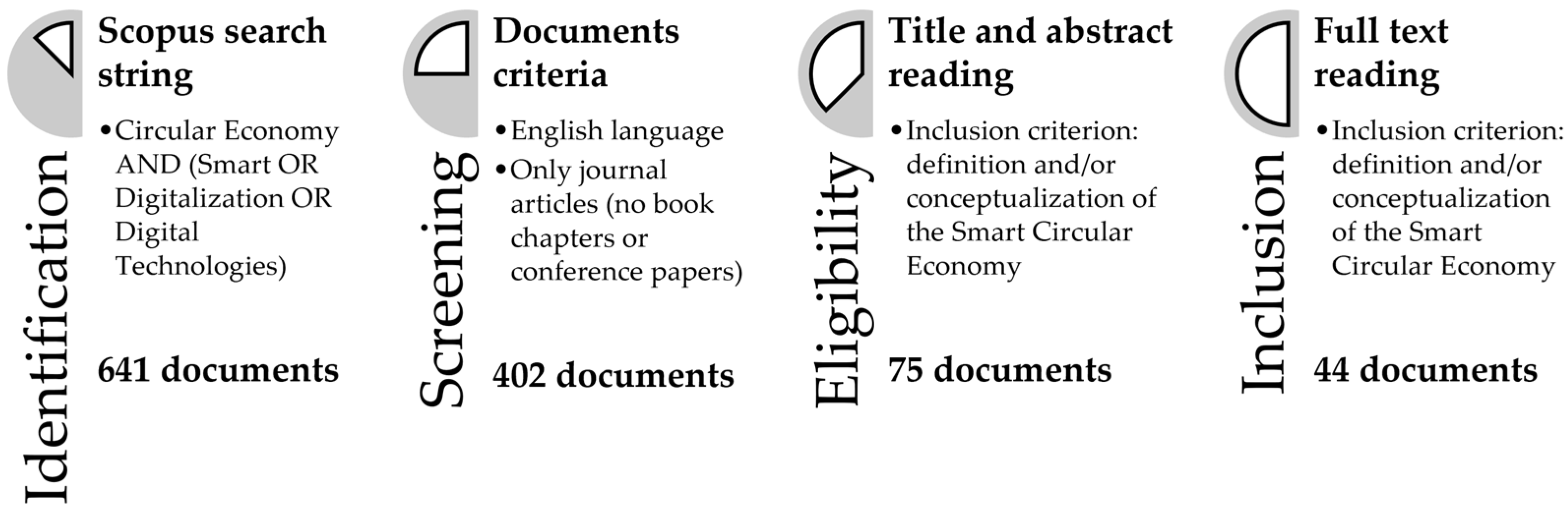 Sustainability 14 04960 g001