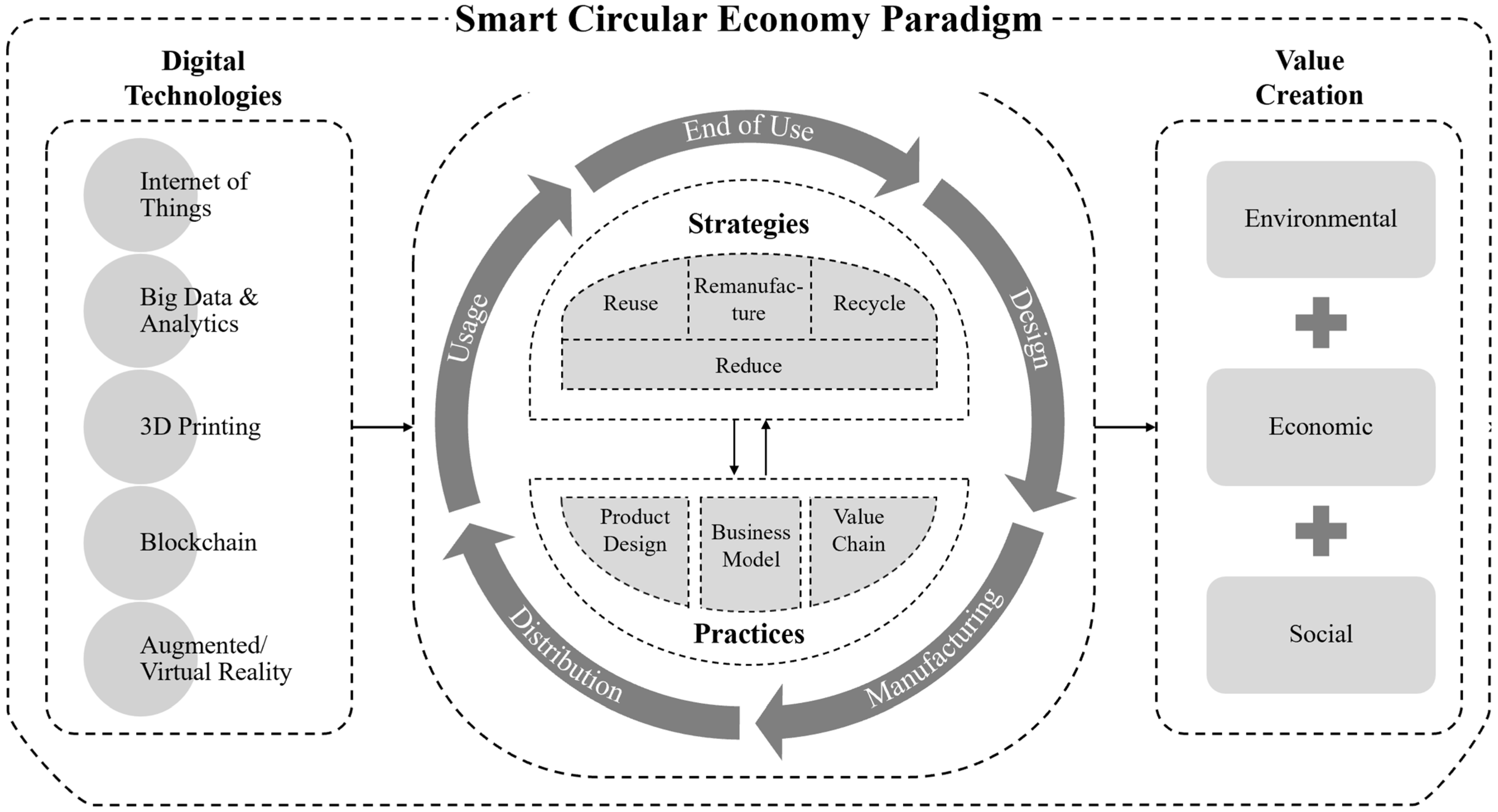 Sustainability 14 04960 g002