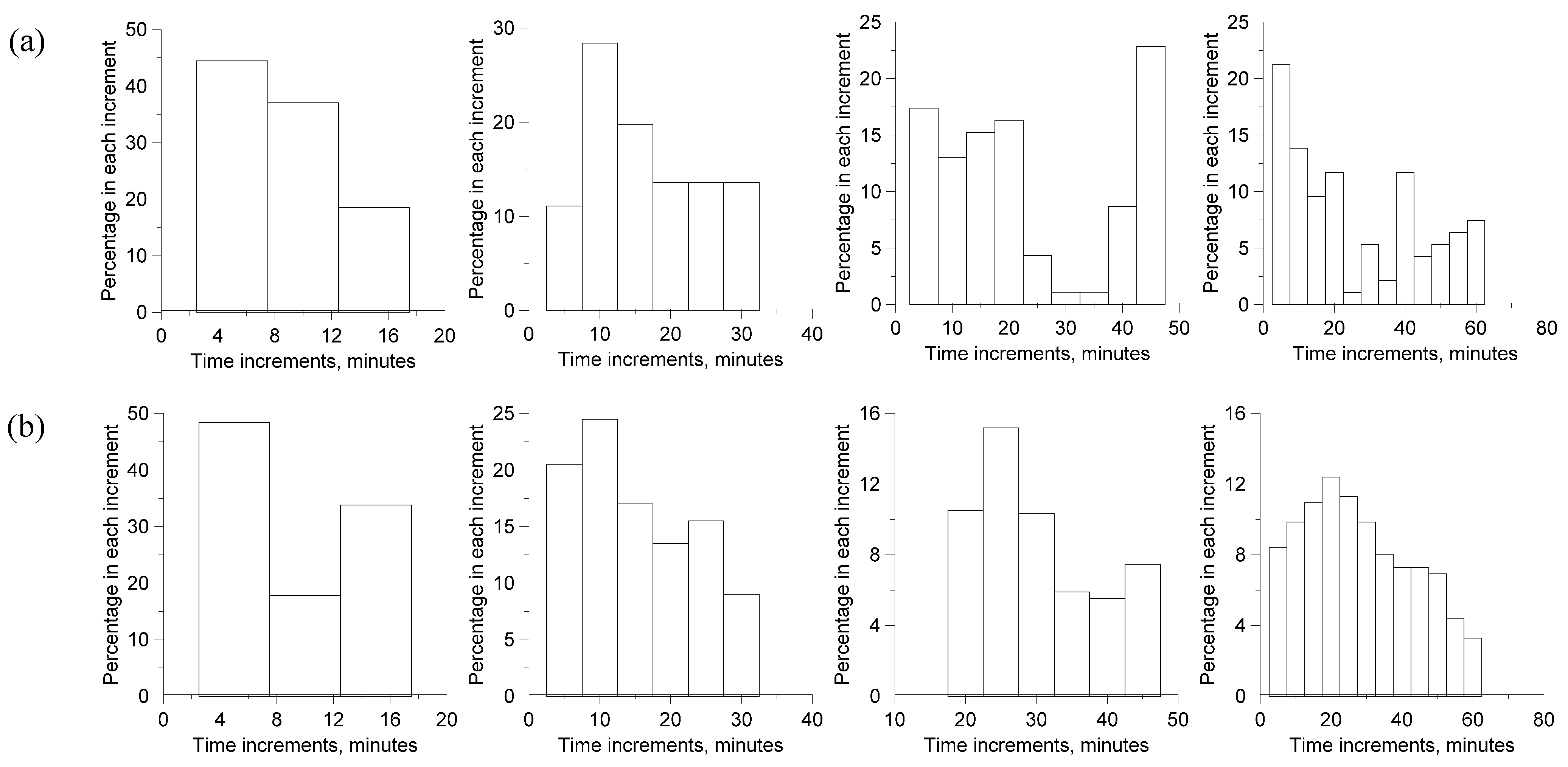Sustainability 14 04970 g004 Sustainability 14 04970 g004