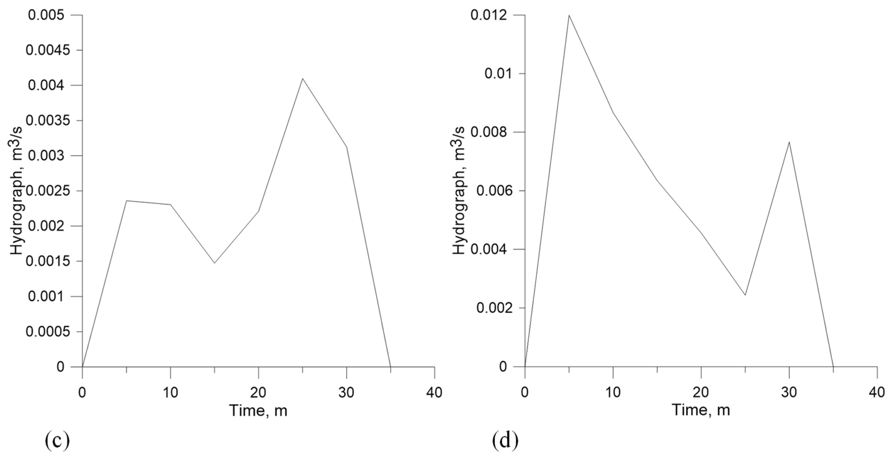 Sustainability 14 04970 g006b Sustainability 14 04970 g006b