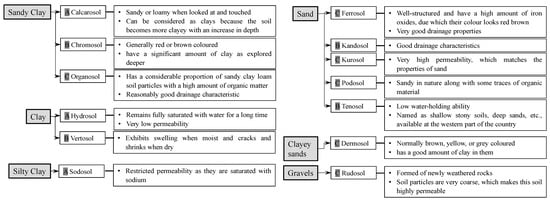 Sustainability 14 04970 g008