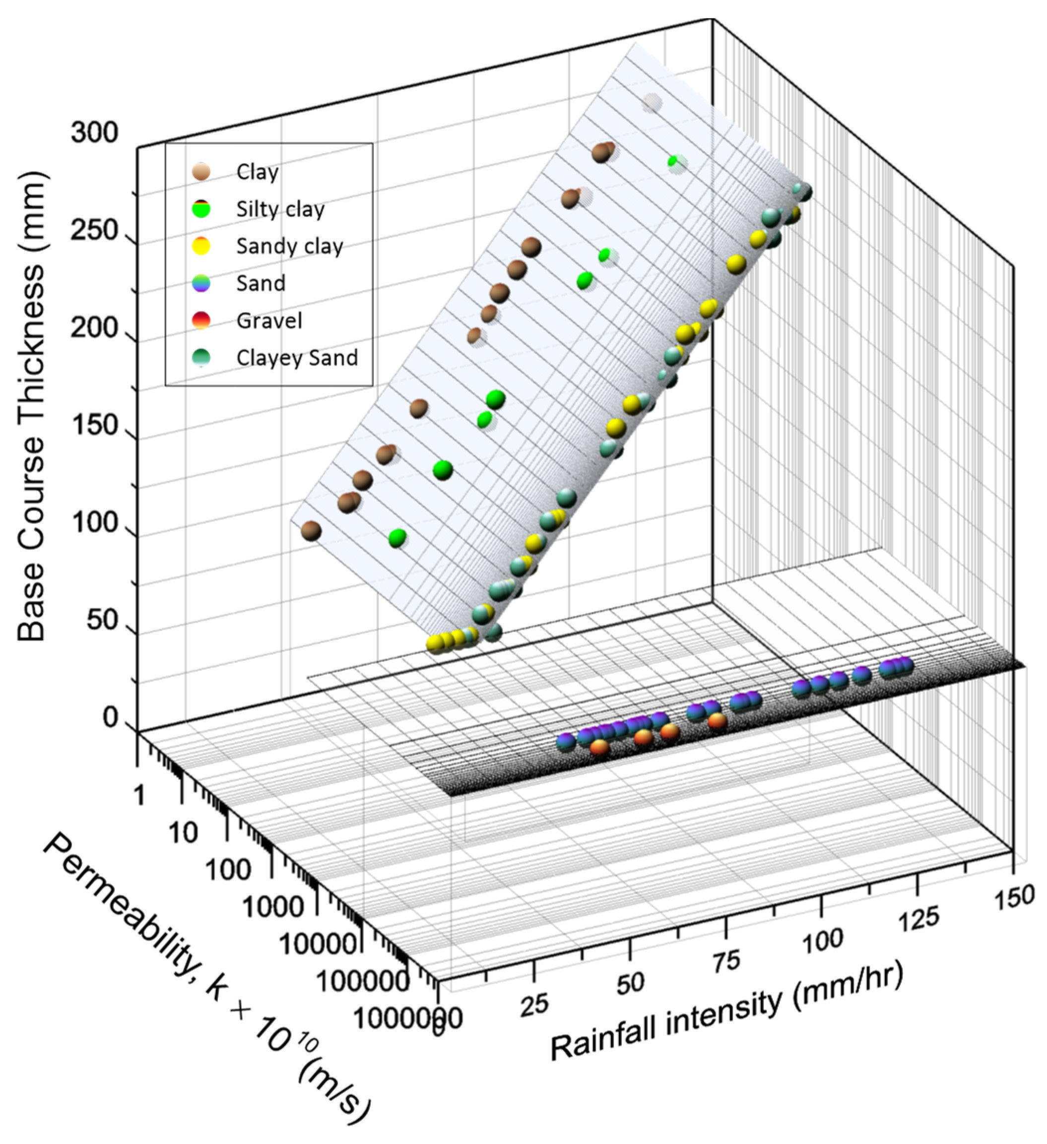 Sustainability 14 04970 g009 Sustainability 14 04970 g009