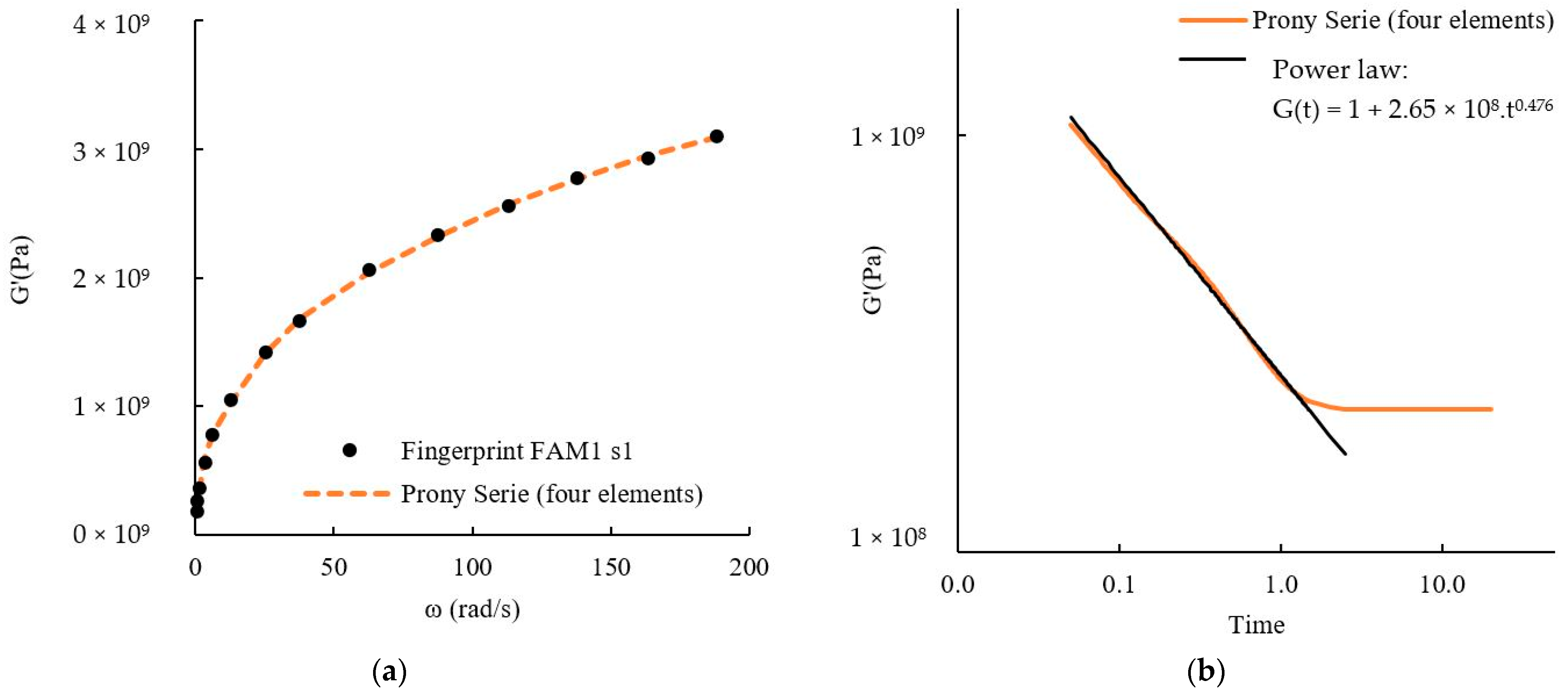 Sustainability 14 04973 g003