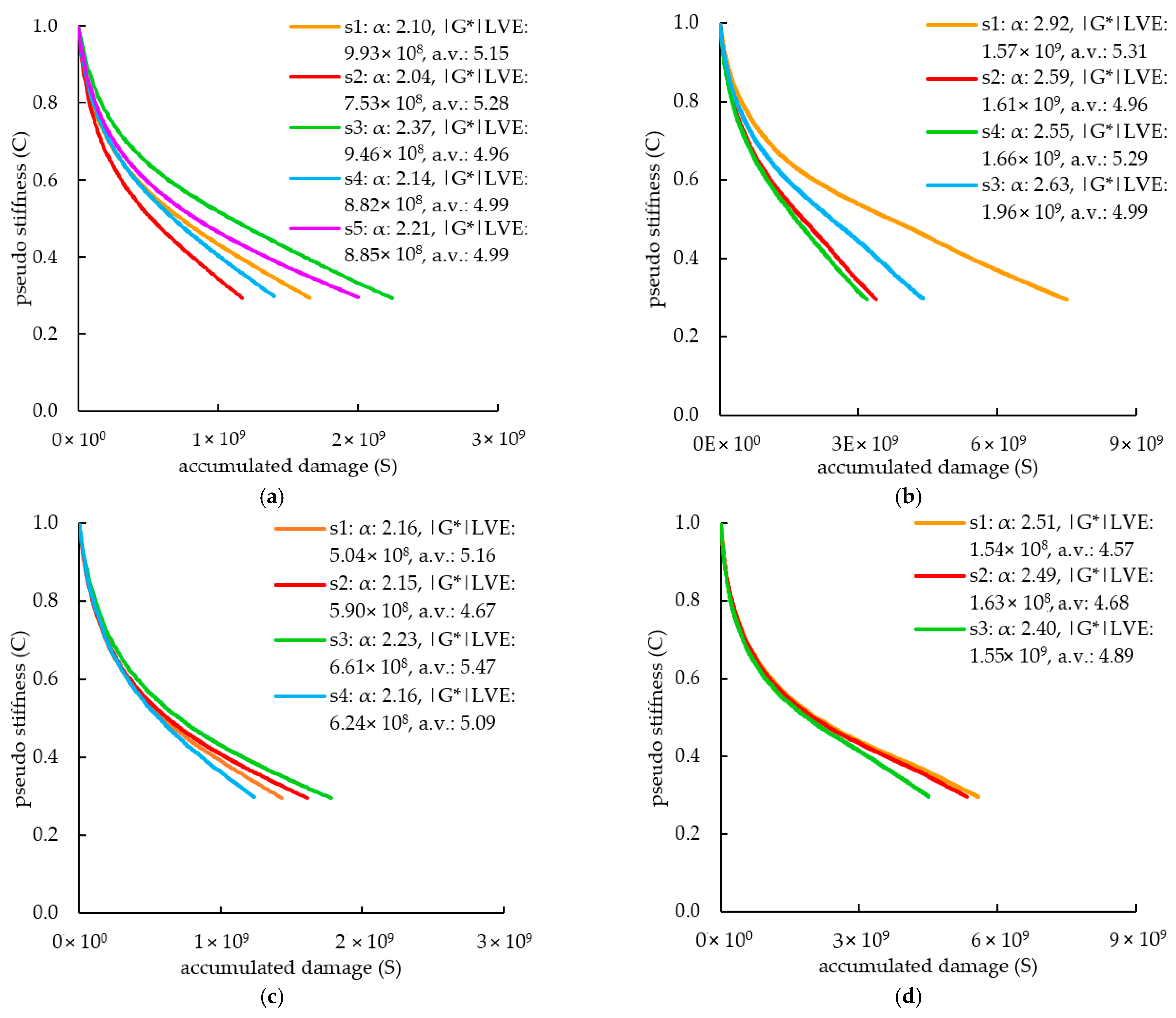 Sustainability 14 04973 g005