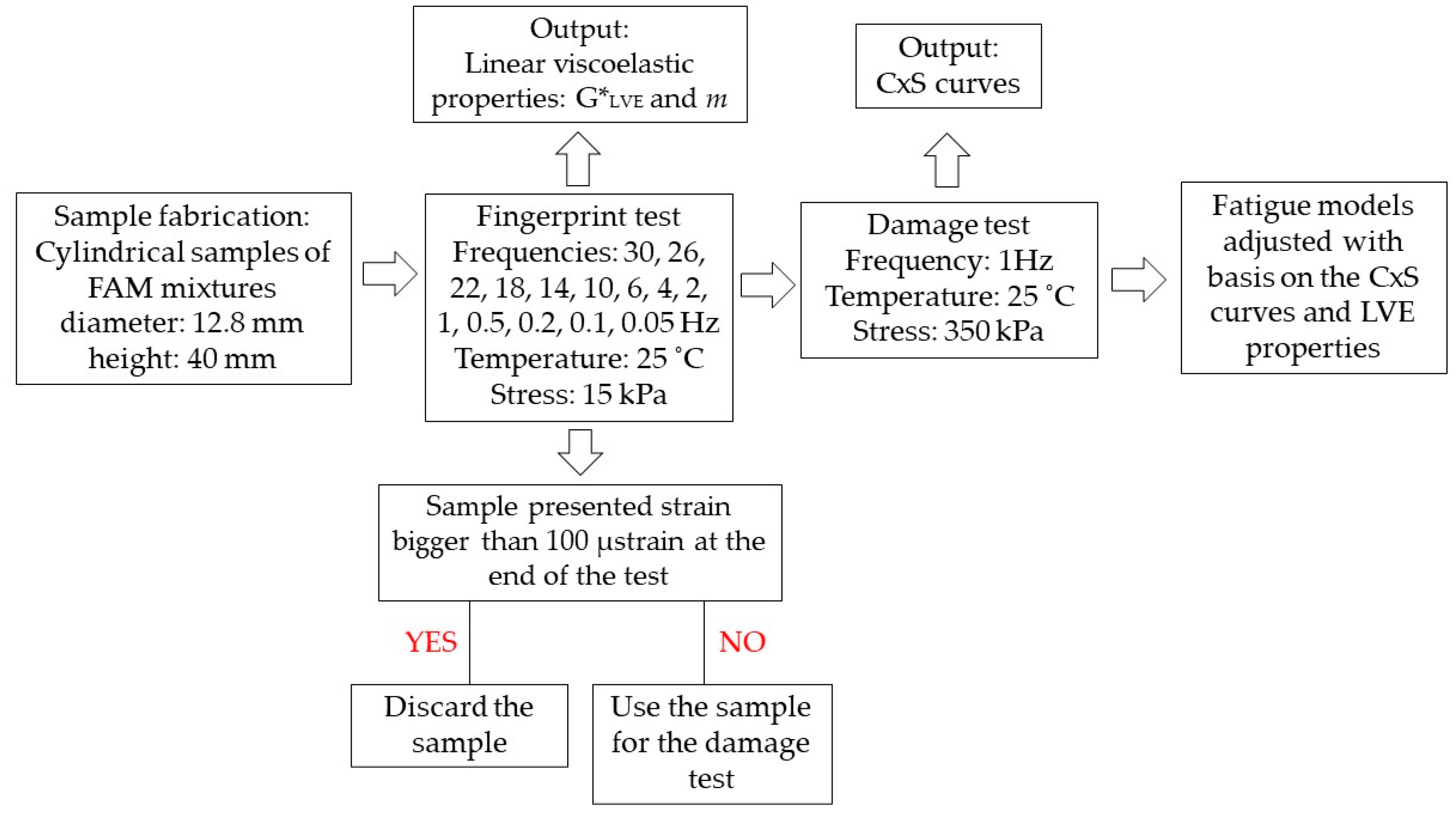 Sustainability 14 04973 g008