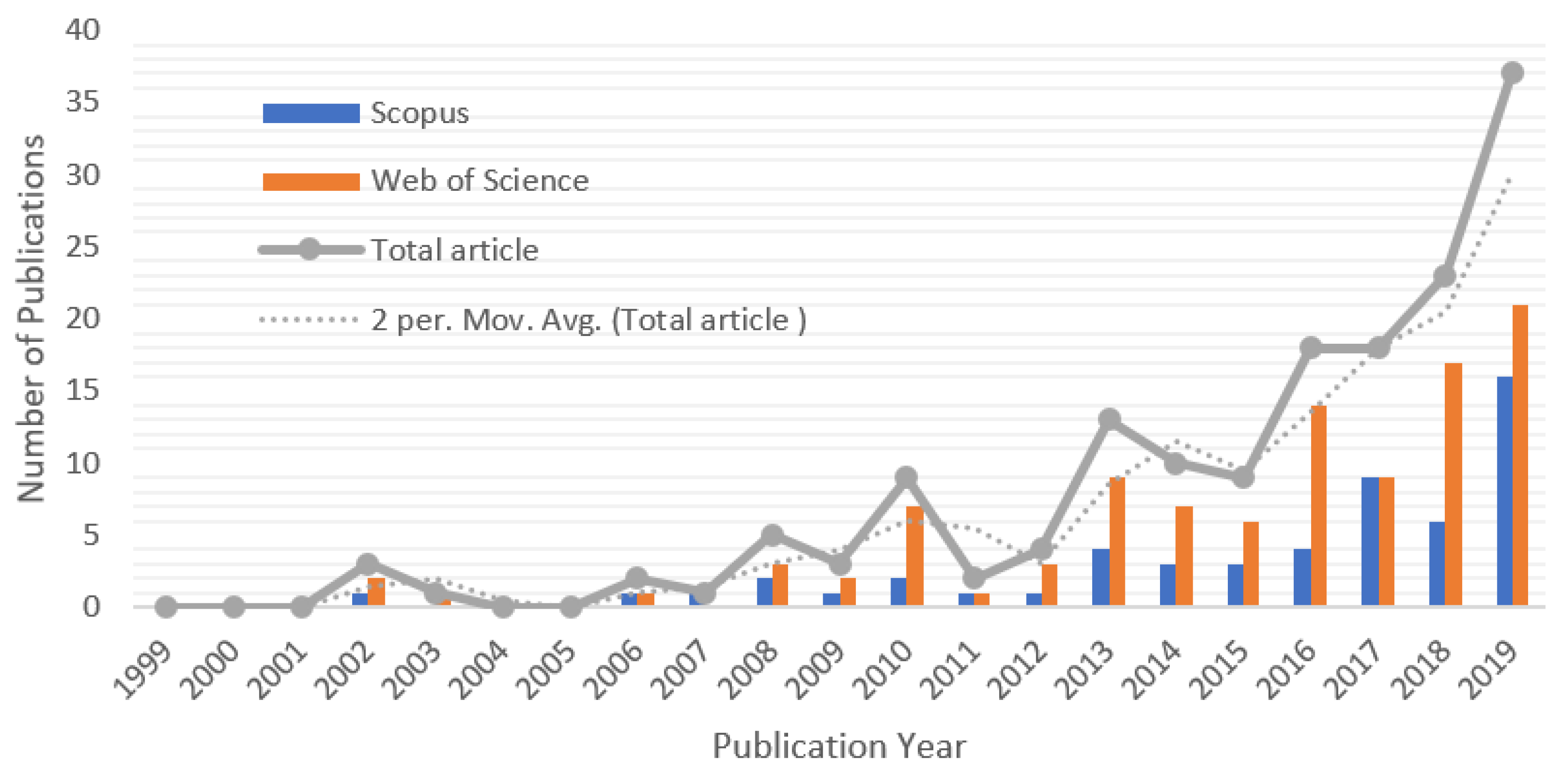 Sustainability 14 04974 g003