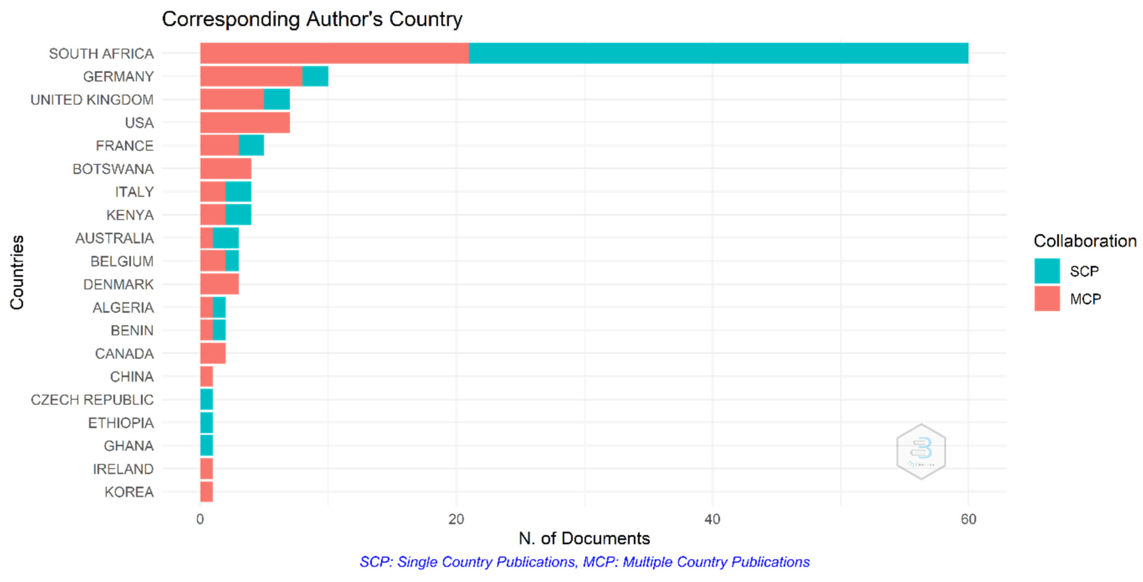 Sustainability 14 04974 g004