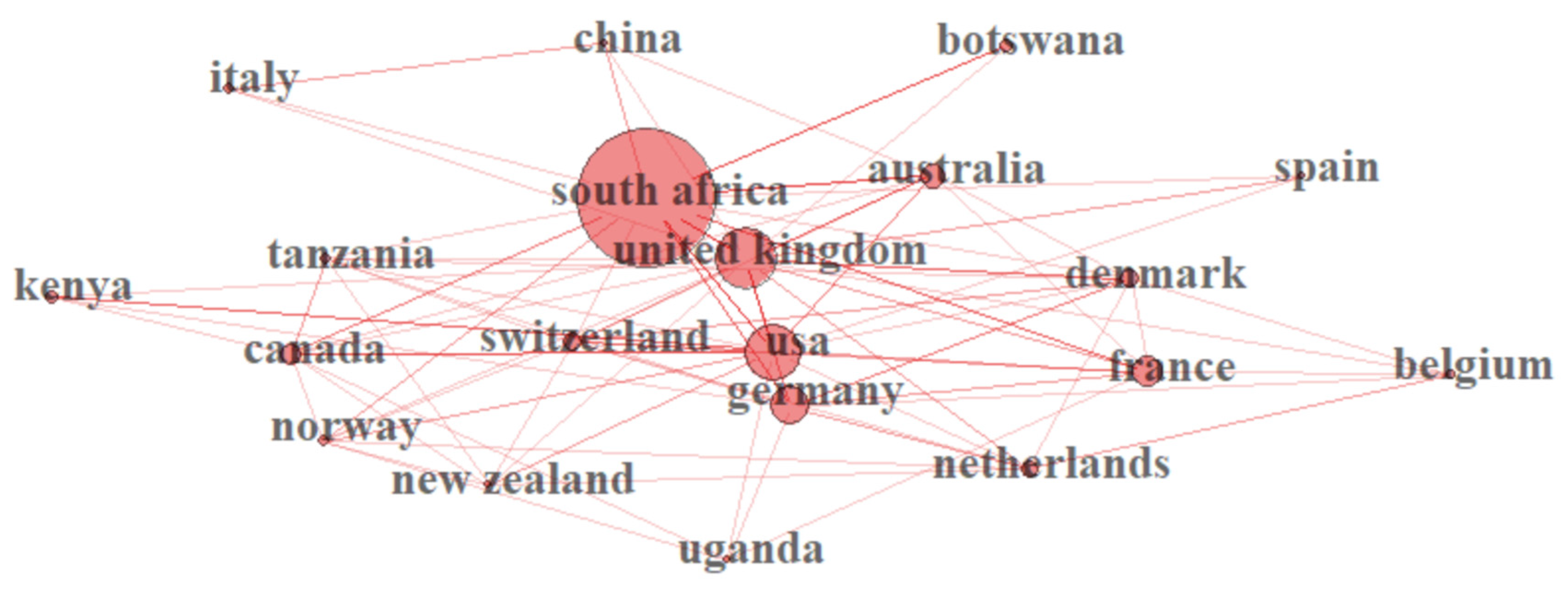 Sustainability 14 04974 g005