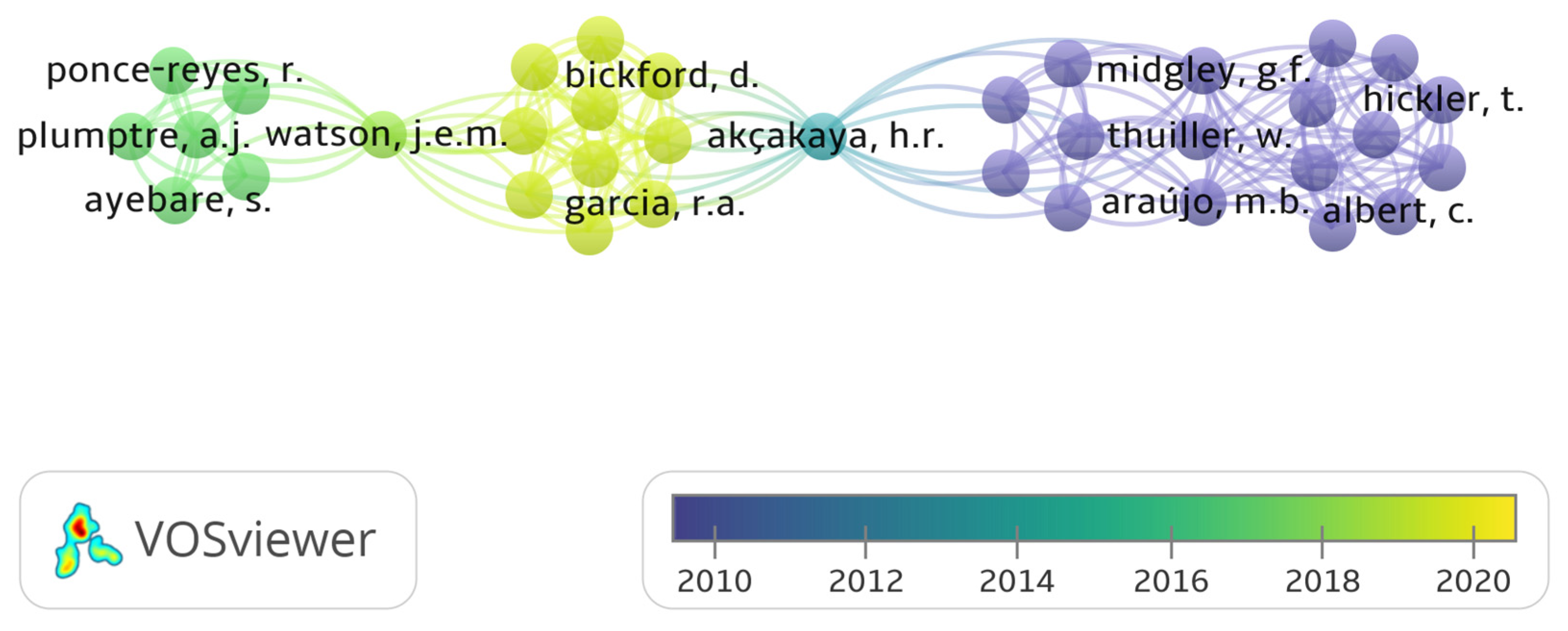 Sustainability 14 04974 g006