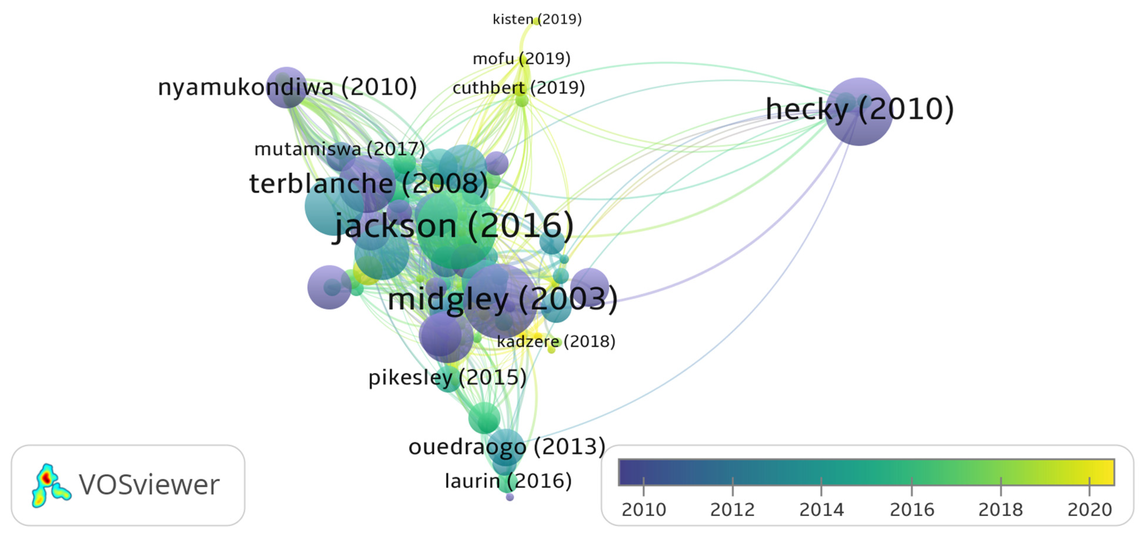 Sustainability 14 04974 g008