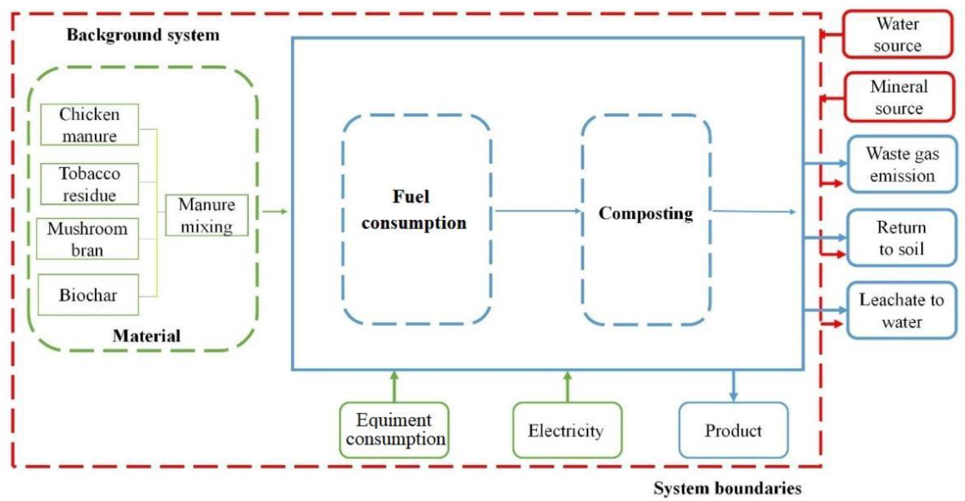 Sustainability 14 04976 g001