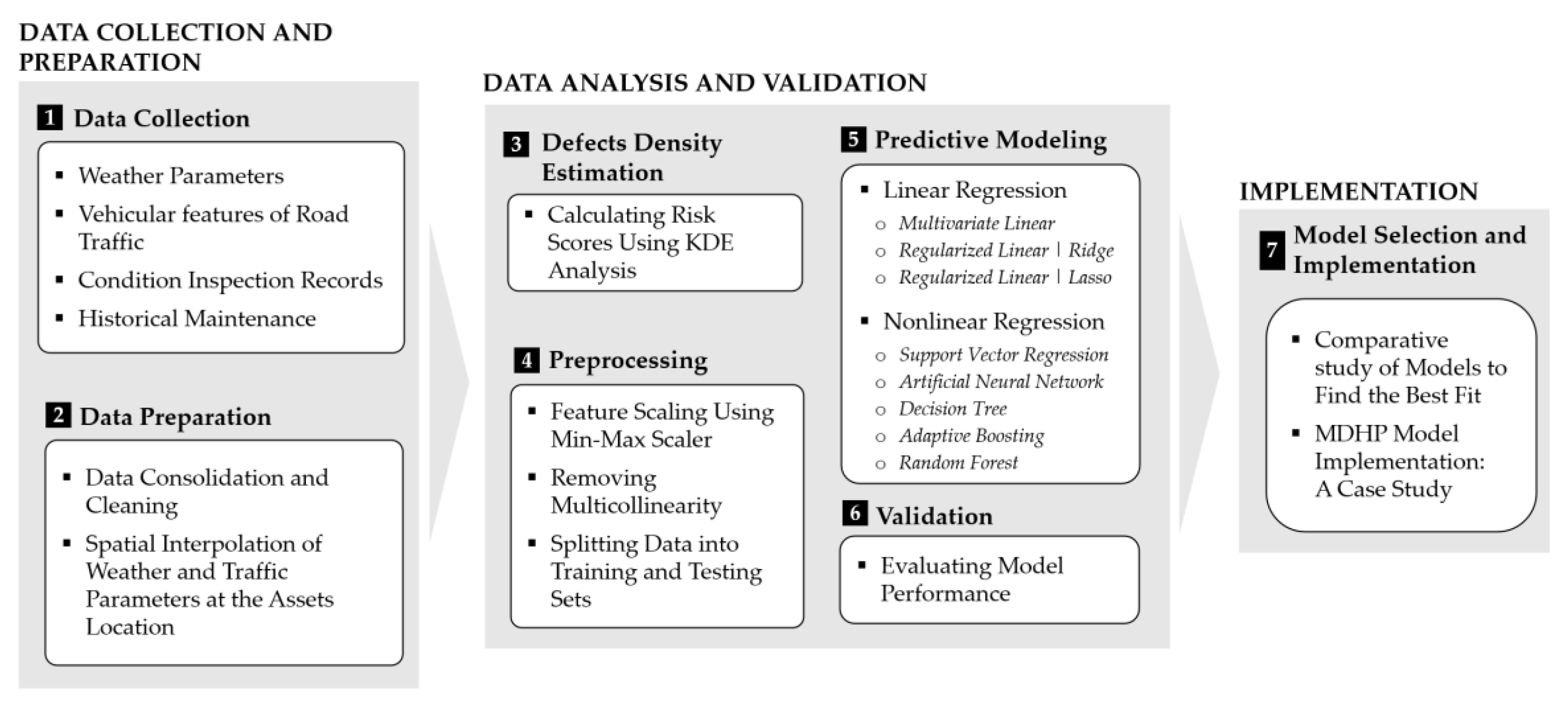 Sustainability 14 04979 g001