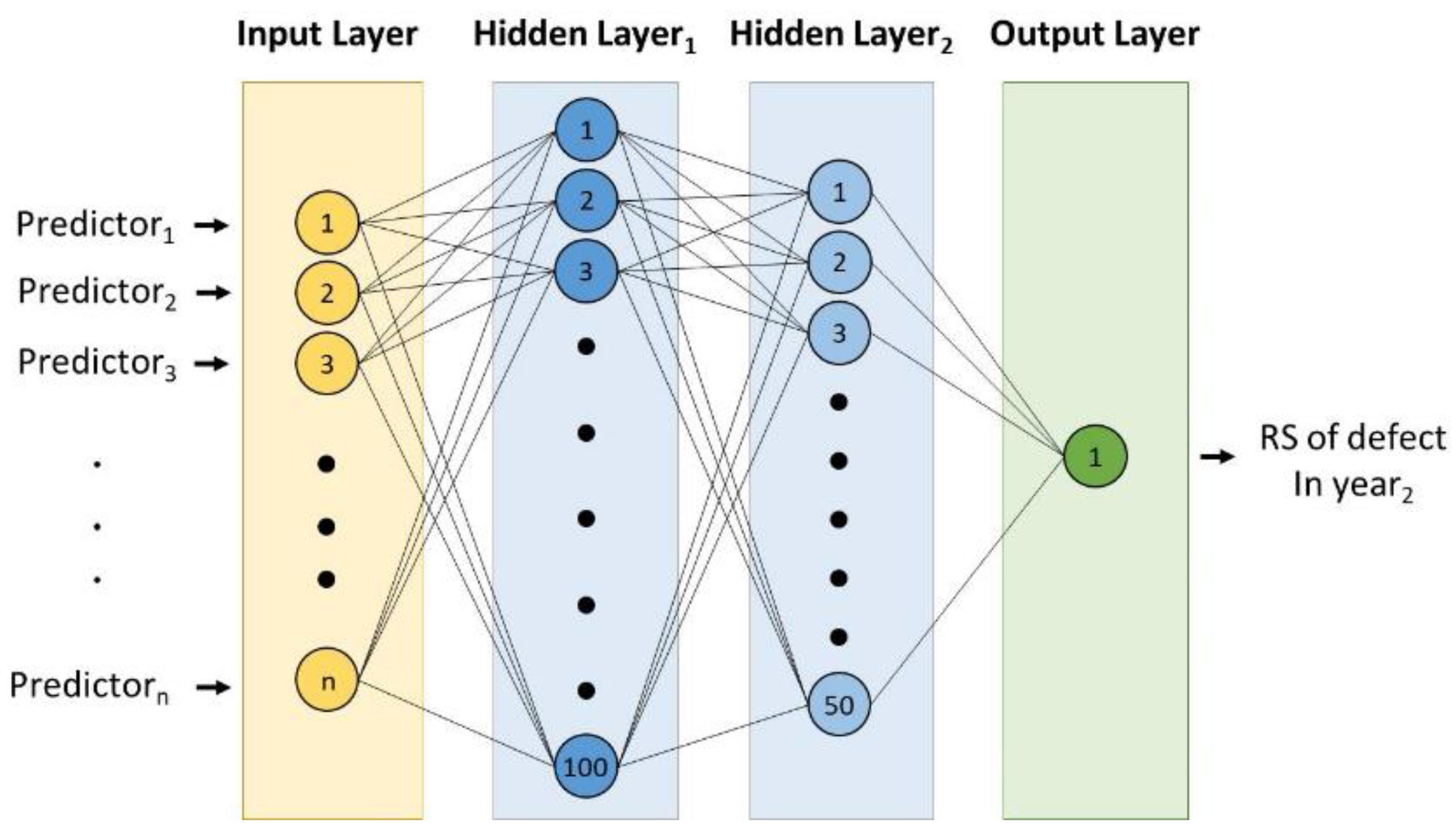 Sustainability 14 04979 g004