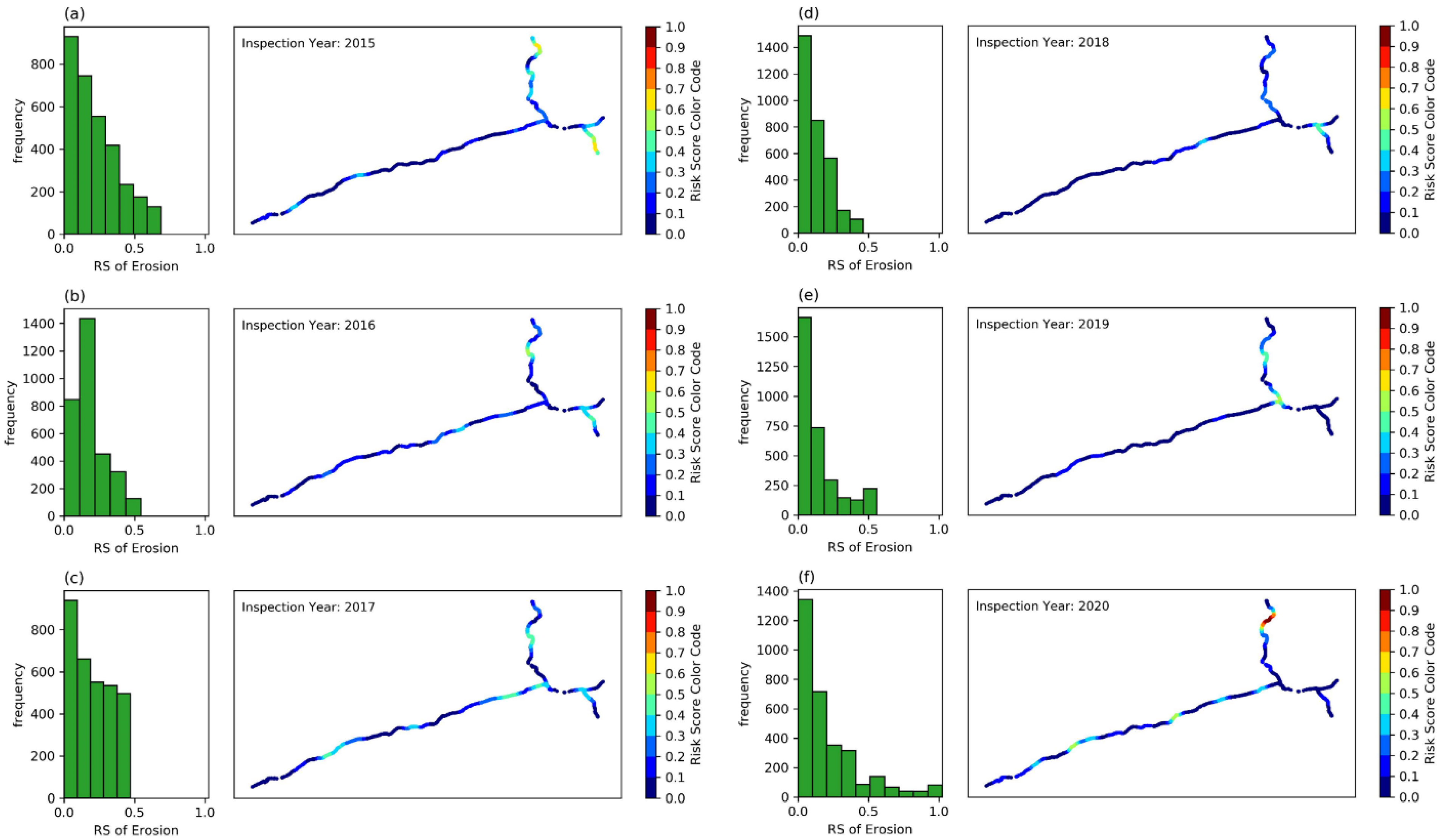 Sustainability 14 04979 g006