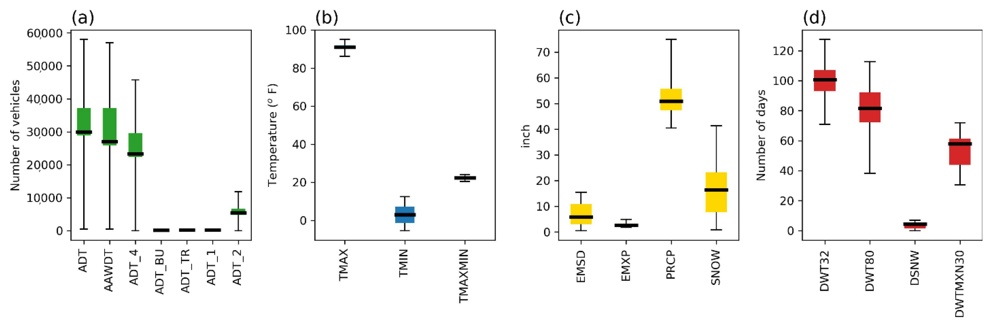 Sustainability 14 04979 g007