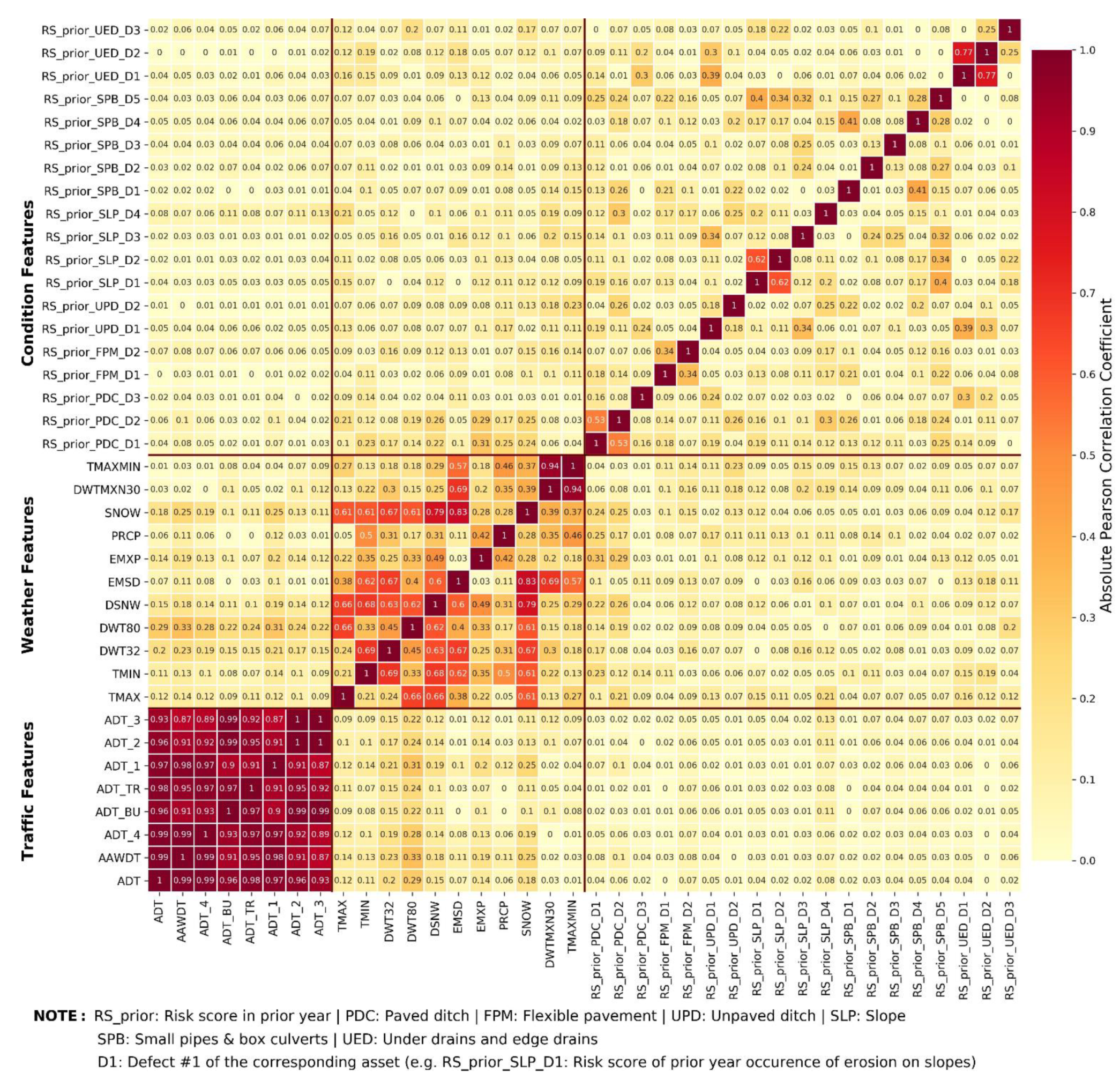 Sustainability 14 04979 g008