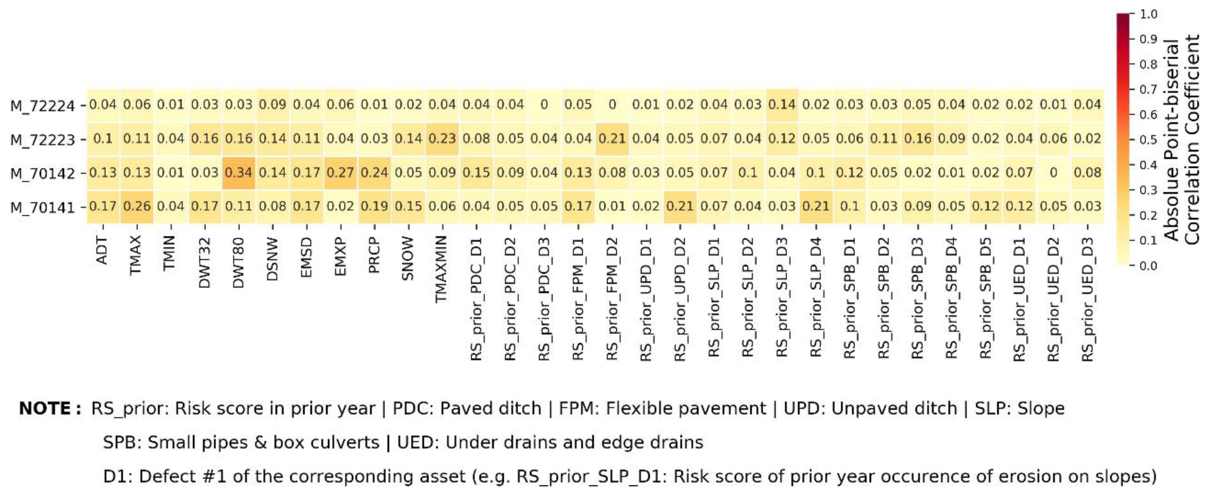 Sustainability 14 04979 g009