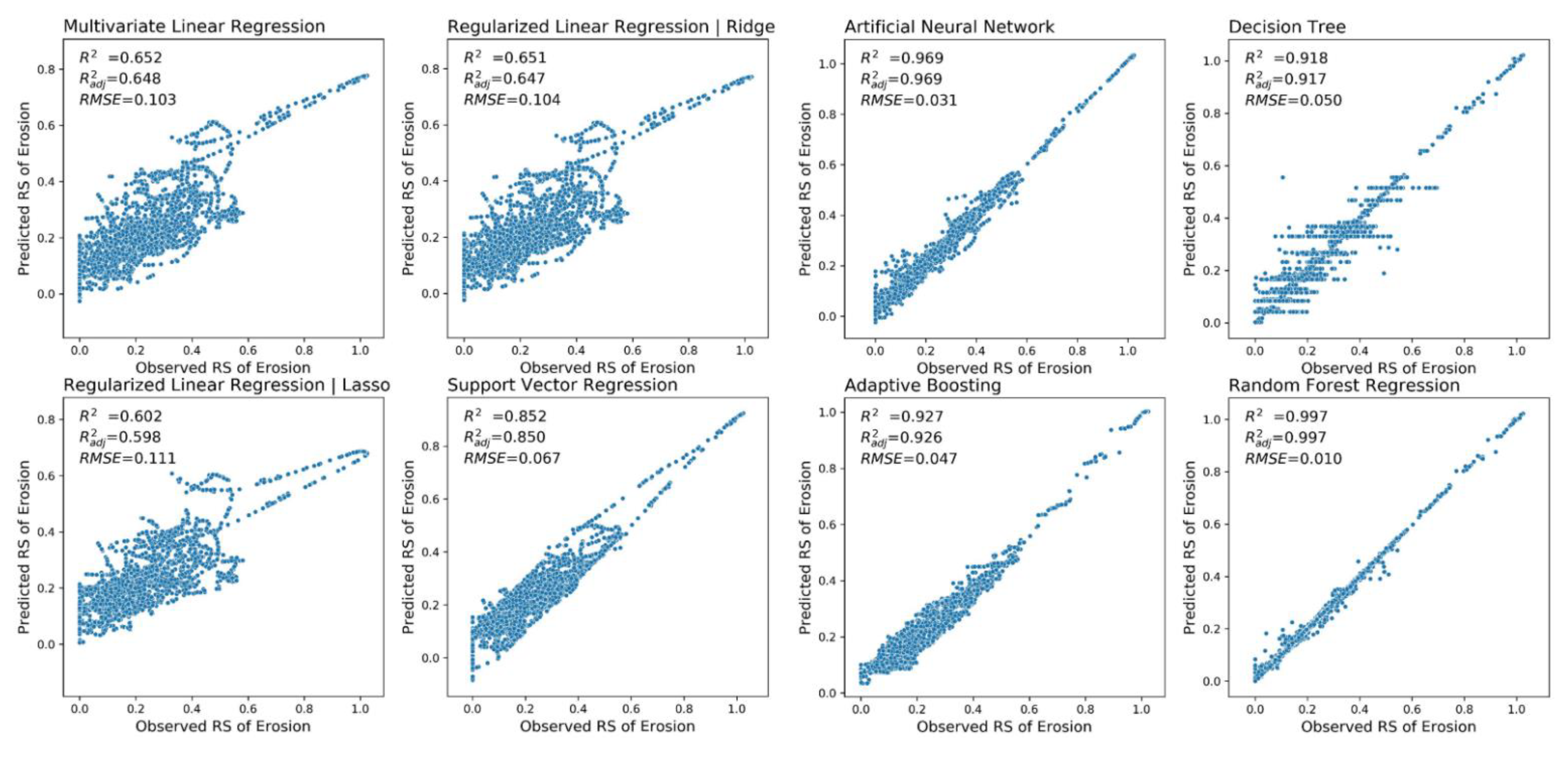 Sustainability 14 04979 g010
