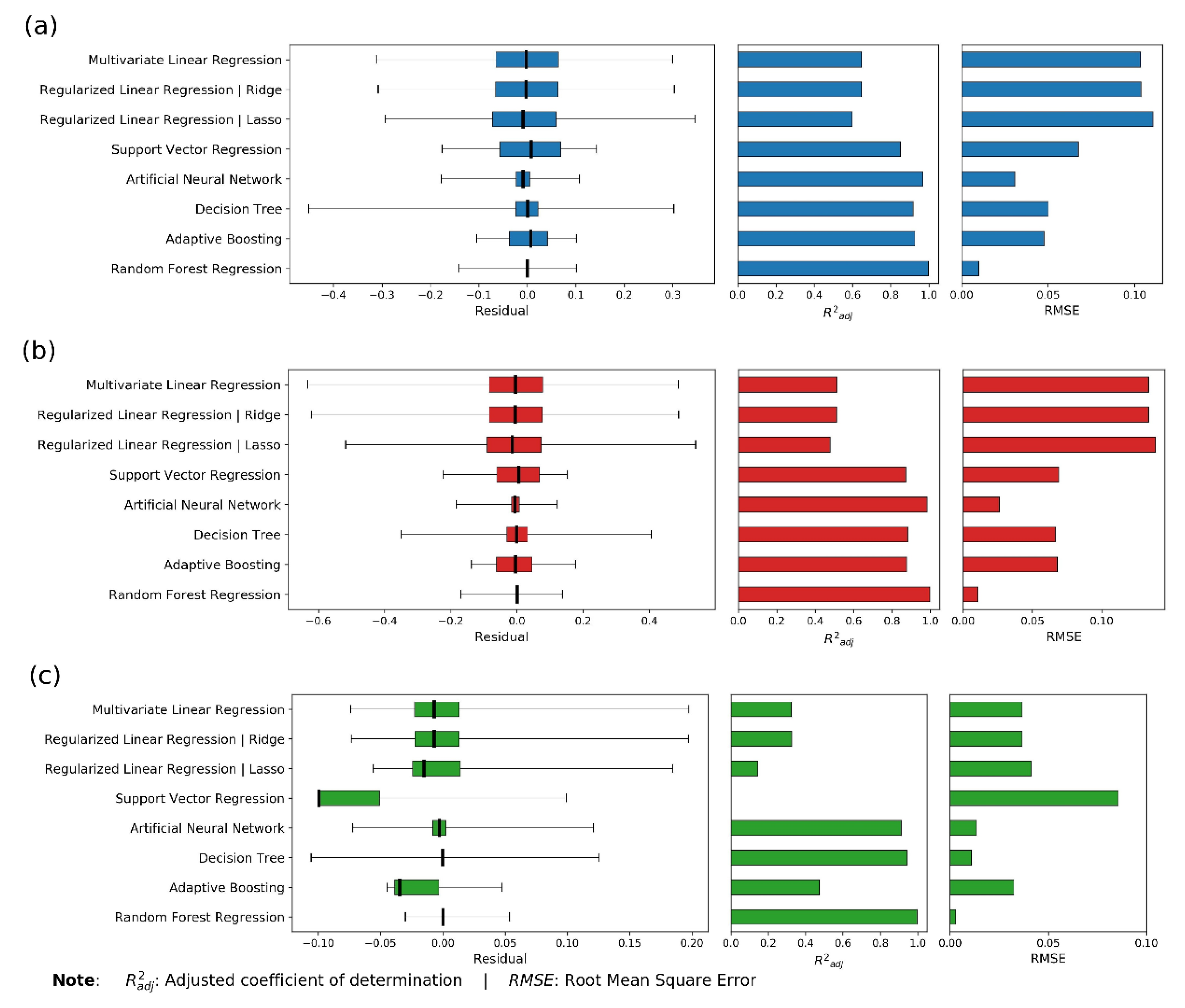 Sustainability 14 04979 g013