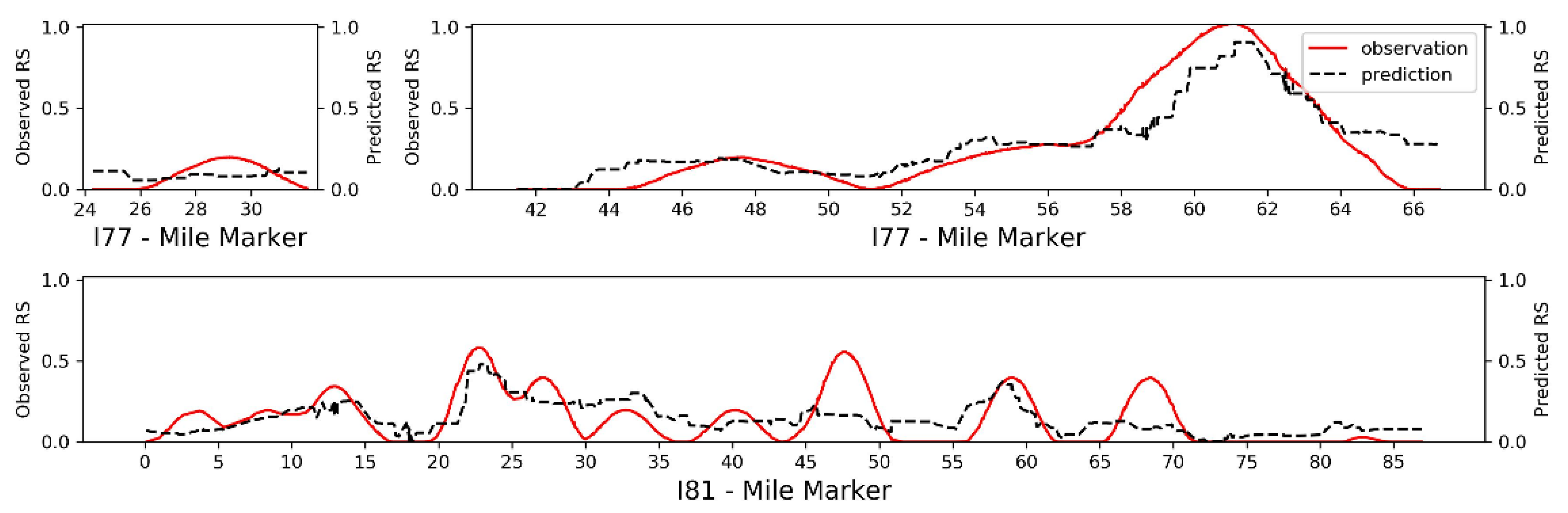 Sustainability 14 04979 g015