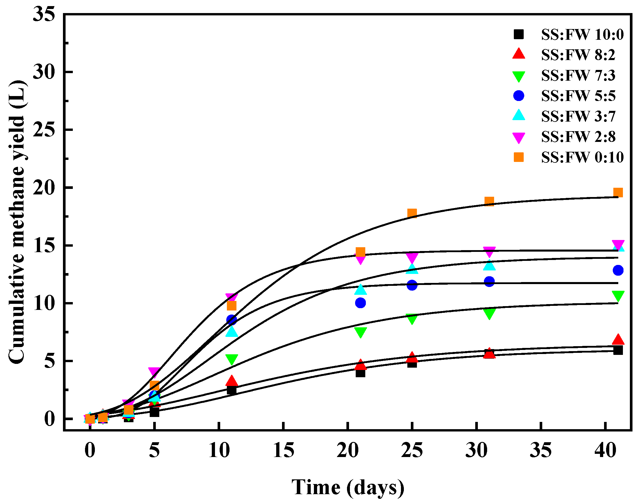 Sustainability 14 04982 g001