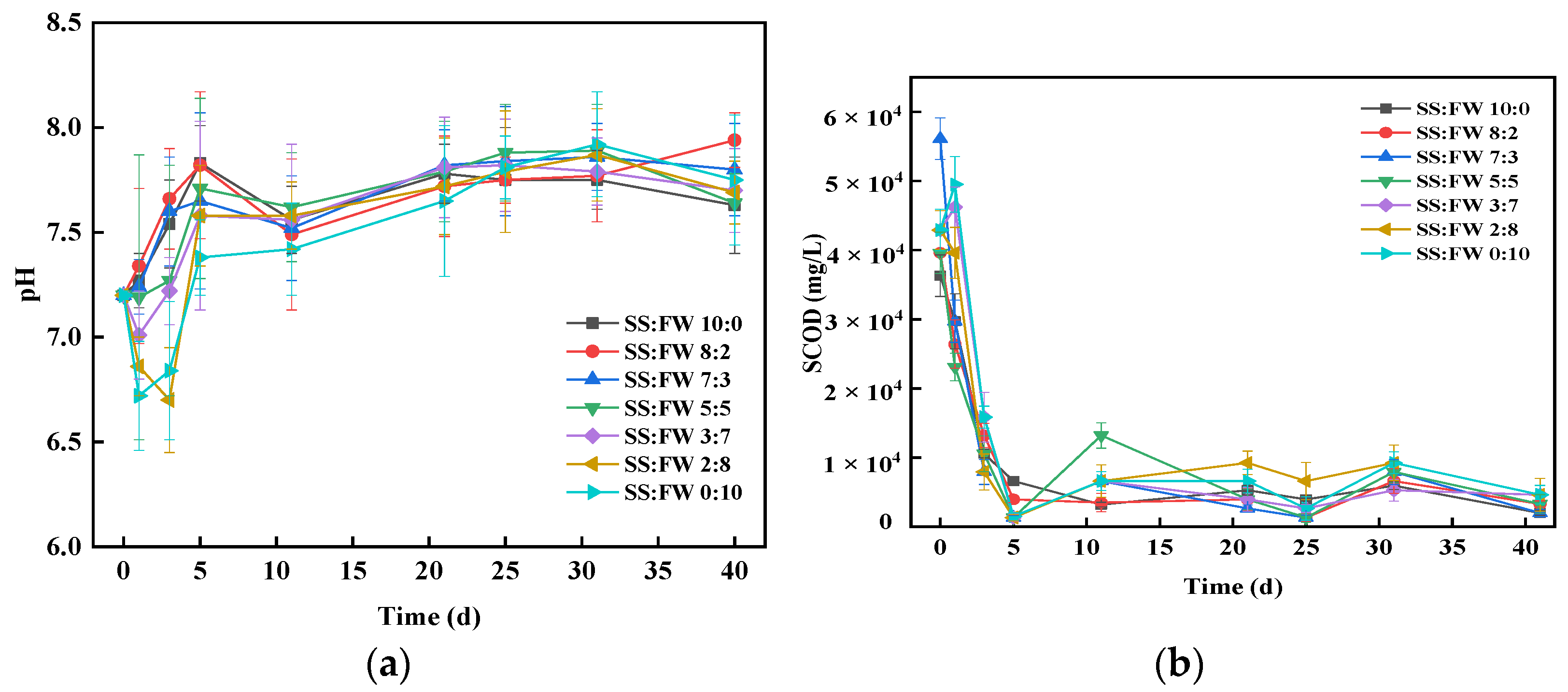 Sustainability 14 04982 g002