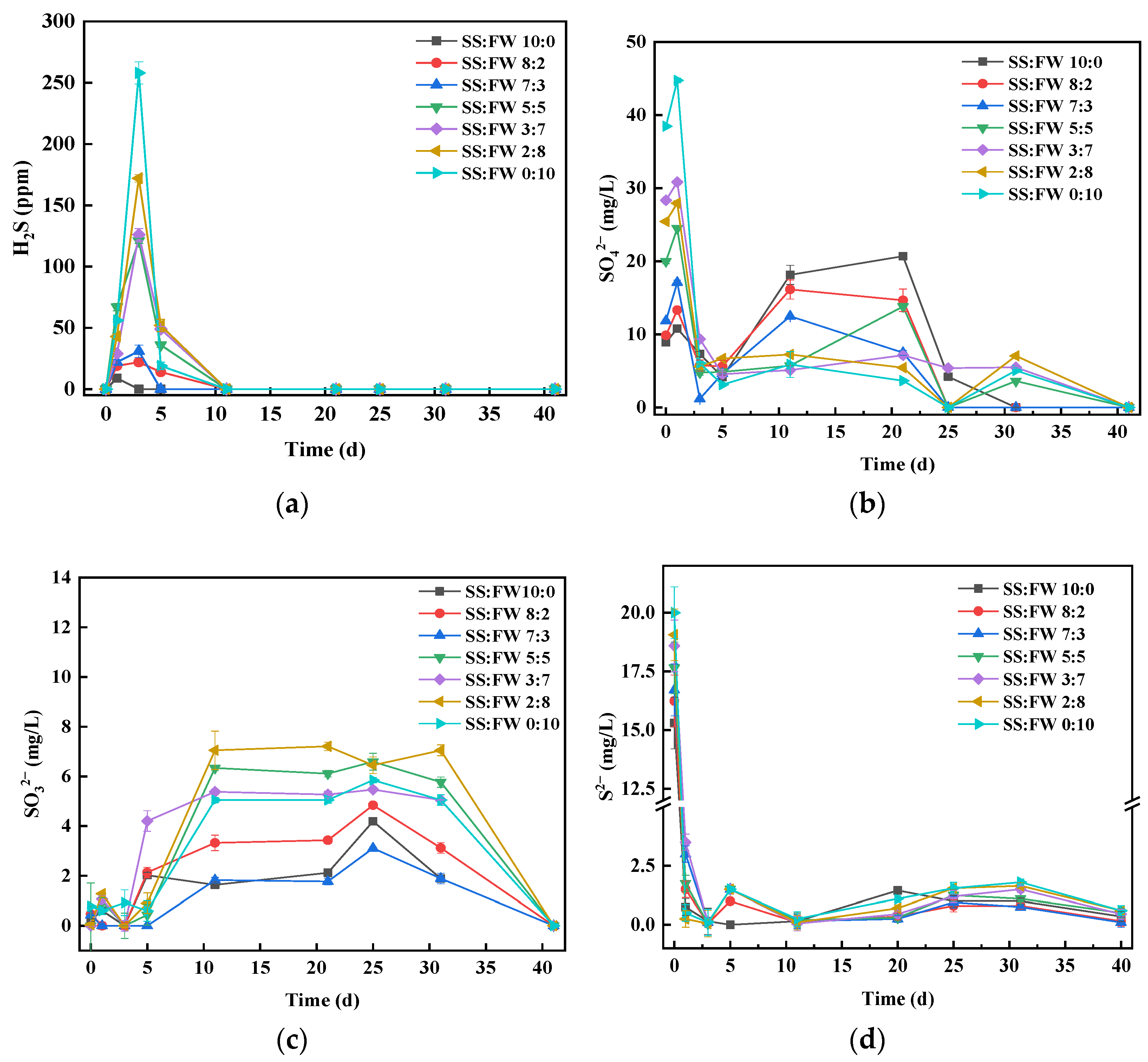 Sustainability 14 04982 g003