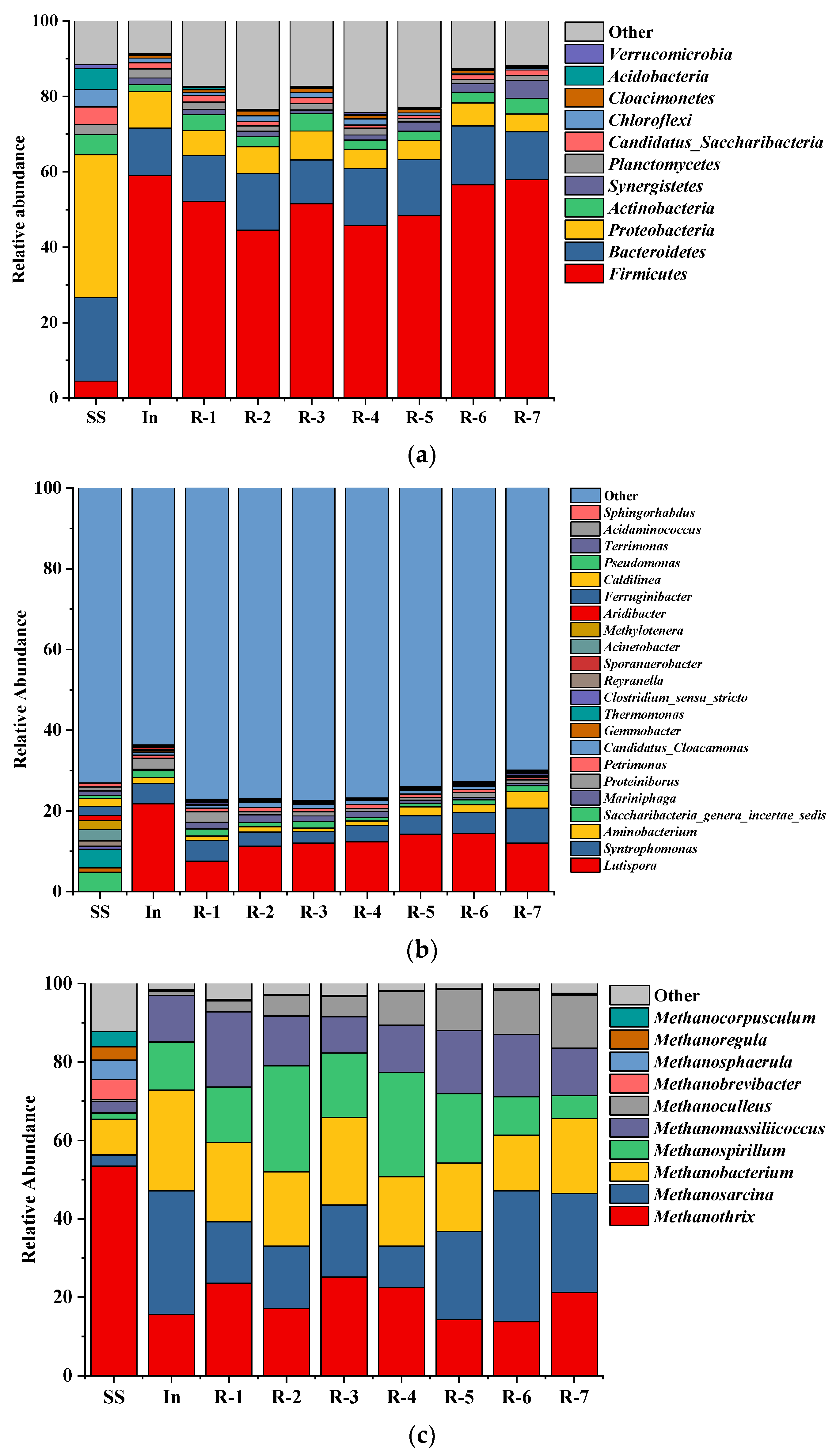 Sustainability 14 04982 g005