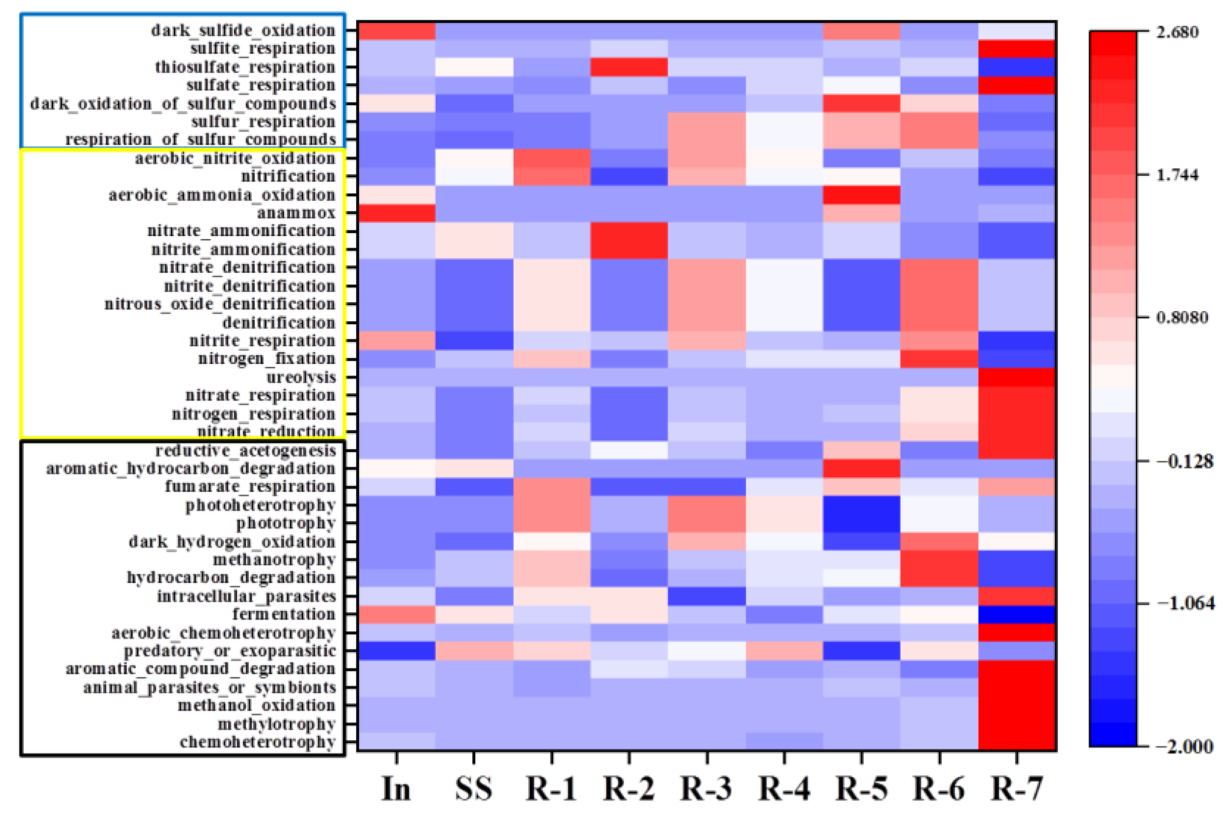 Sustainability 14 04982 g007