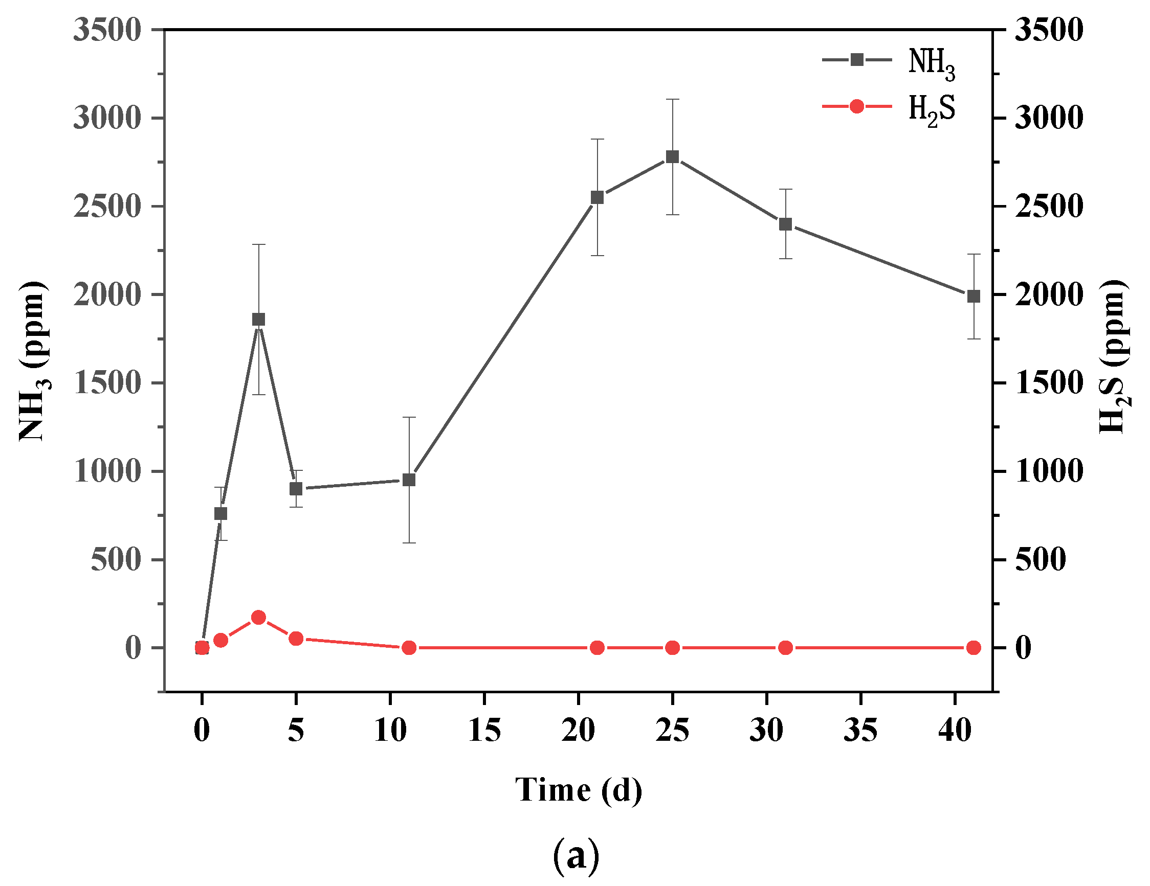 Sustainability 14 04982 g008a