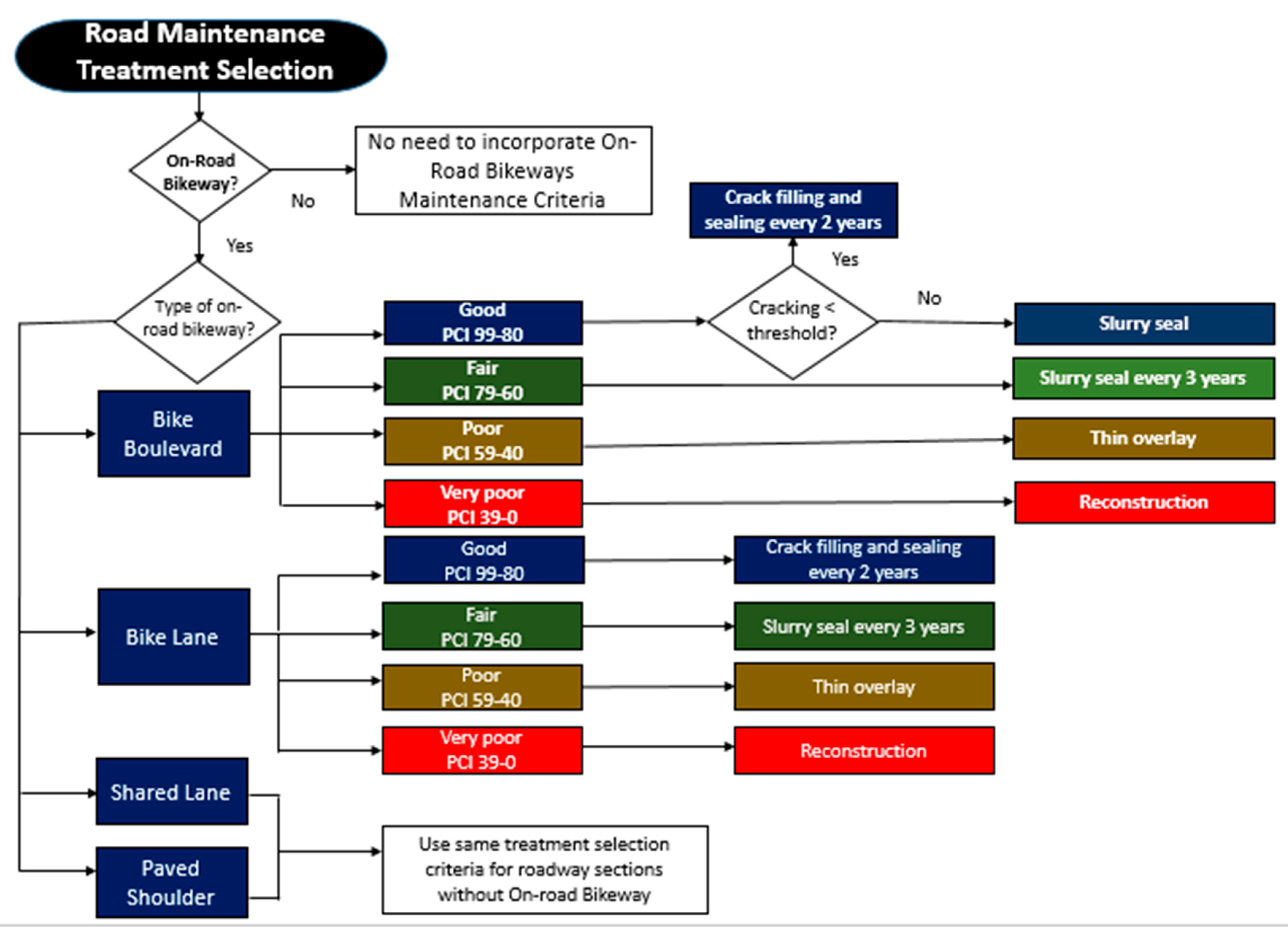 Sustainability 14 04986 g004