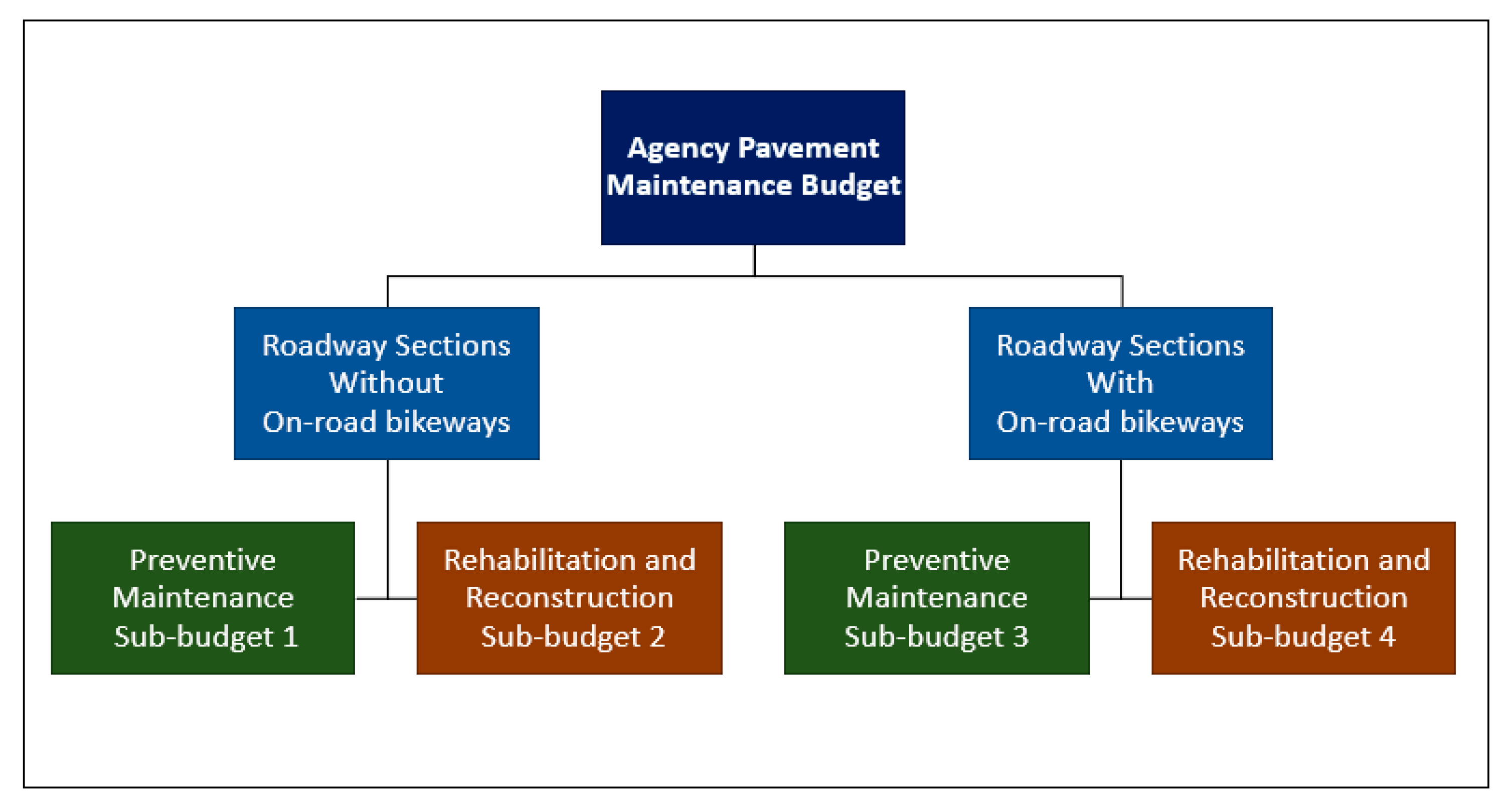 Sustainability 14 04986 g005