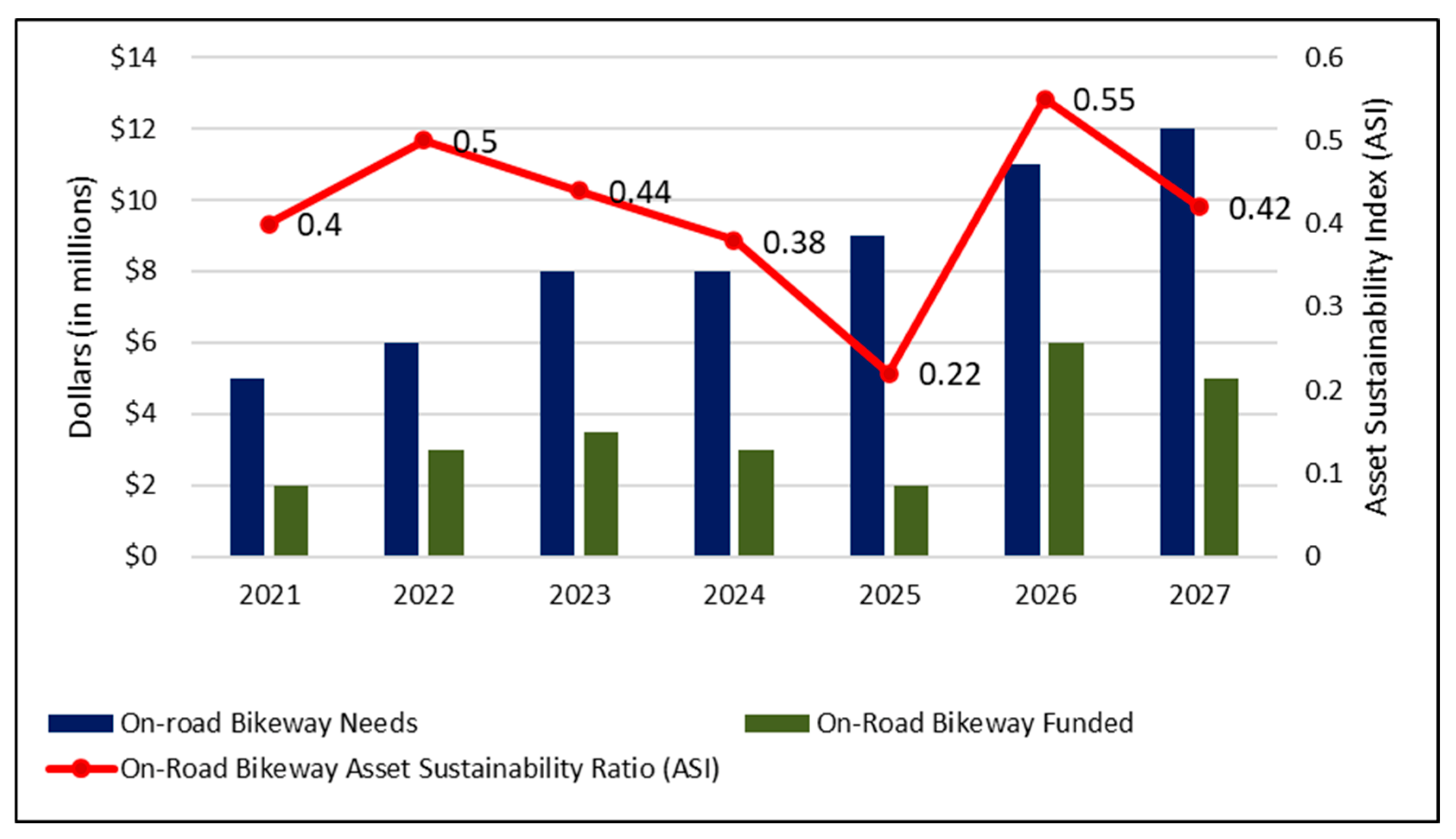 Sustainability 14 04986 g007