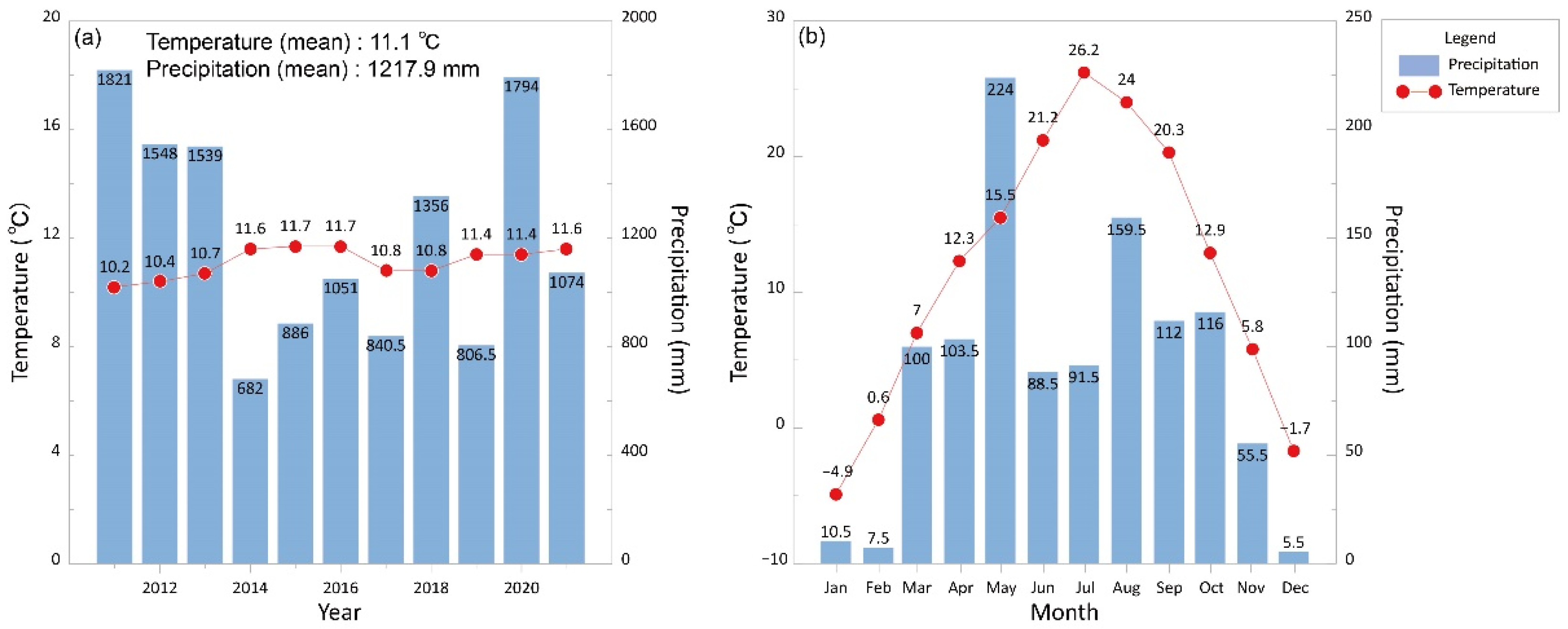 Sustainability 14 04988 g003