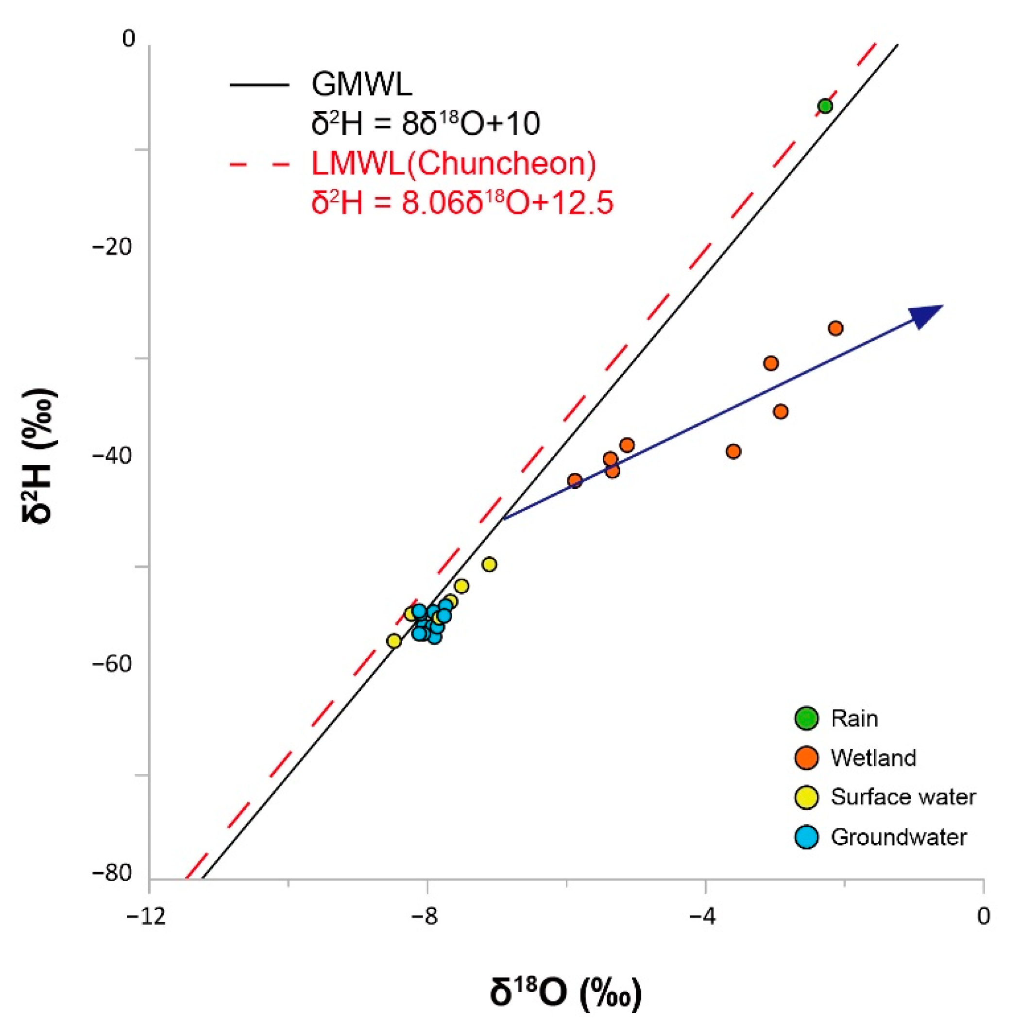 Sustainability 14 04988 g005