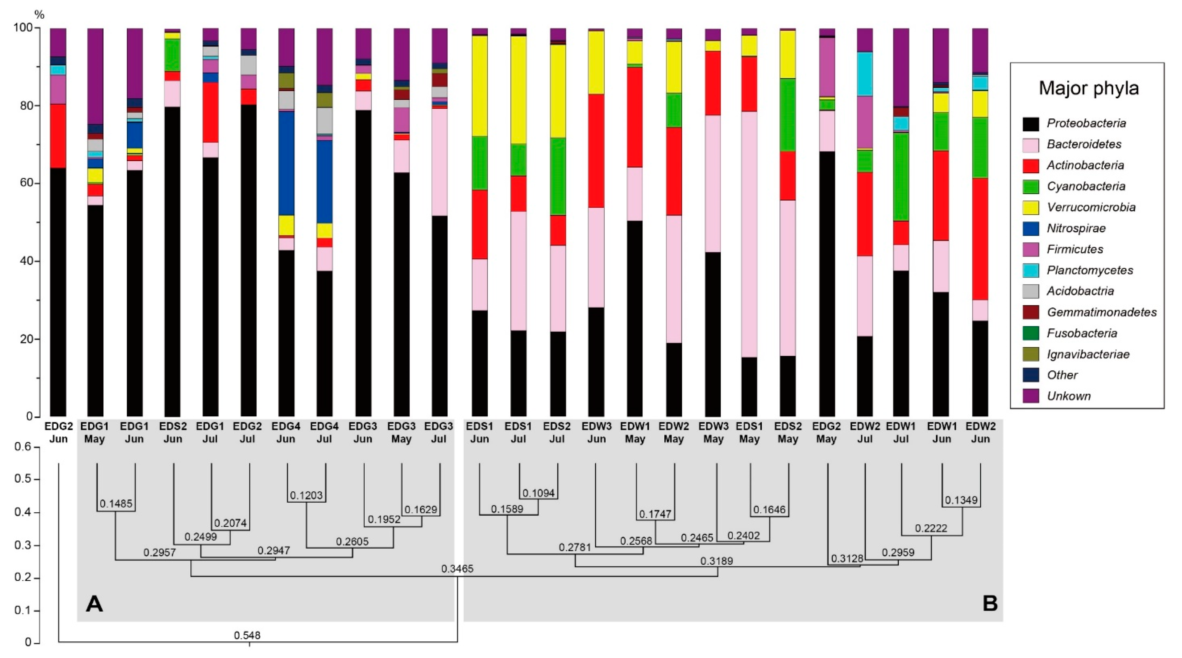 Sustainability 14 04988 g006