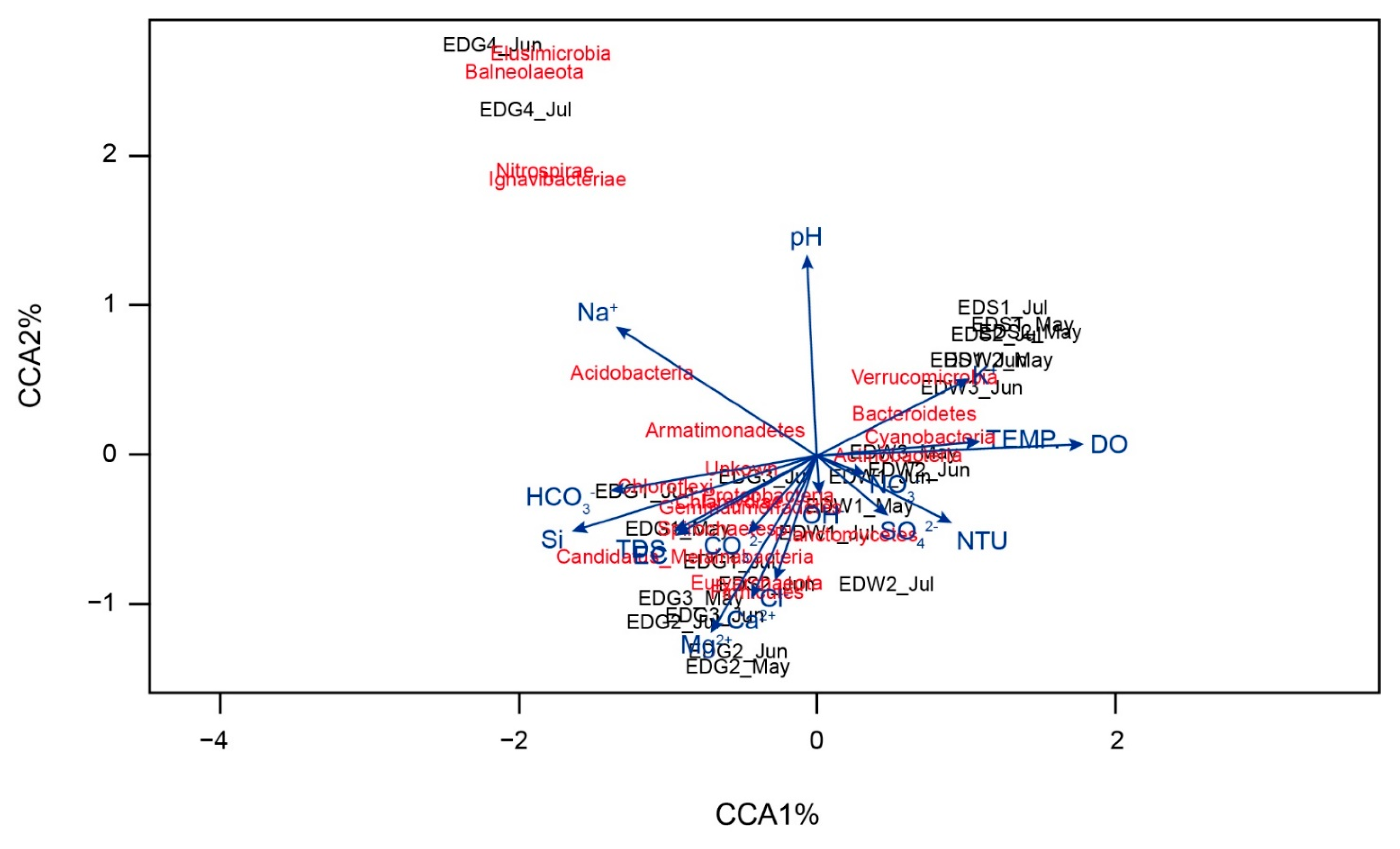 Sustainability 14 04988 g008