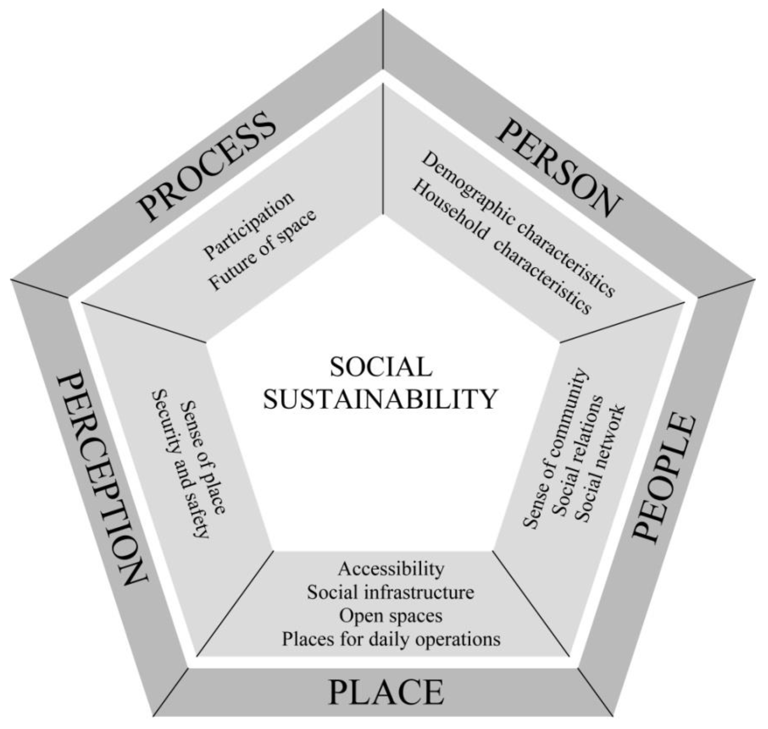 Sustainability 14 04990 g001