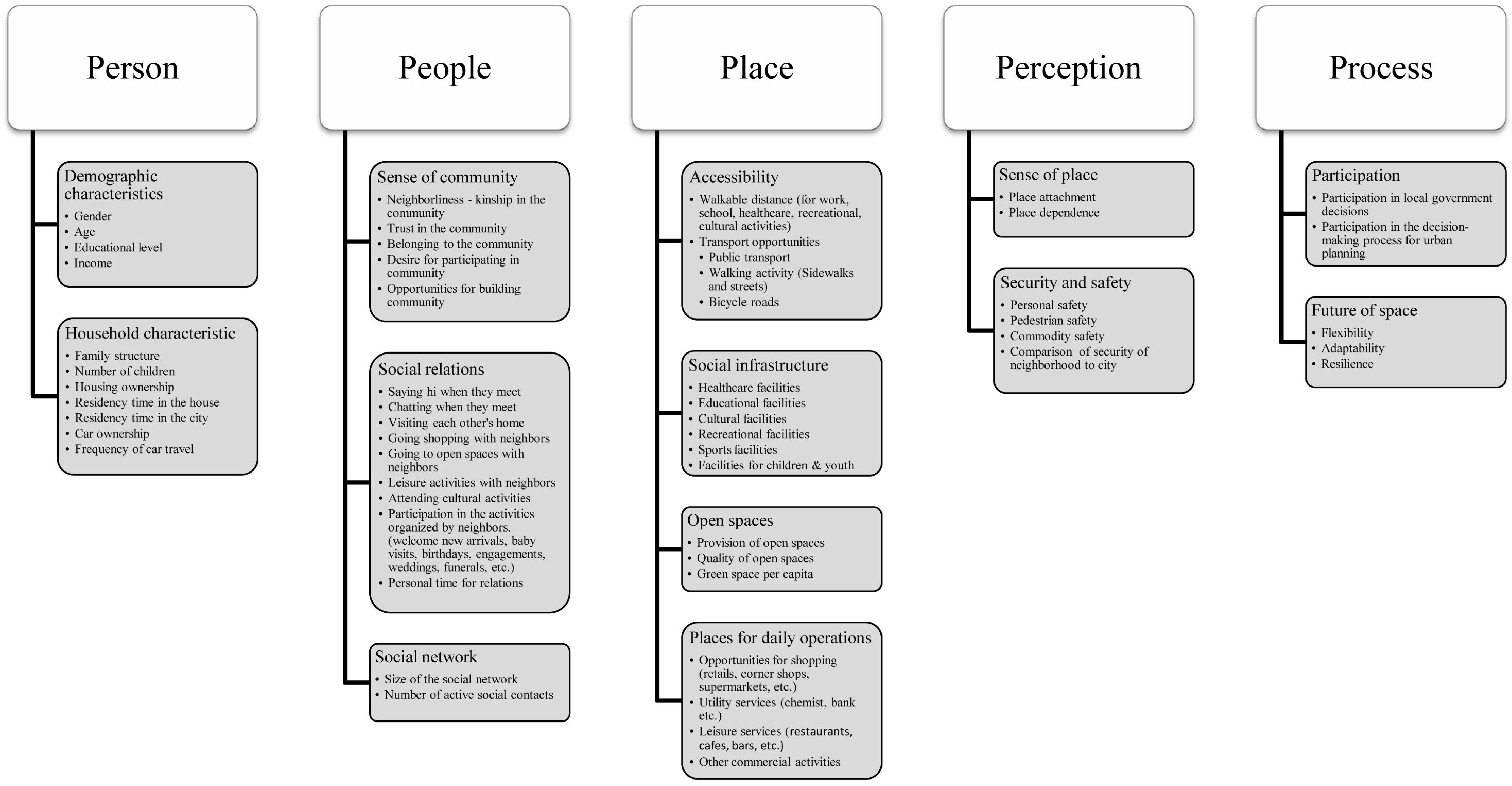 Sustainability 14 04990 g002