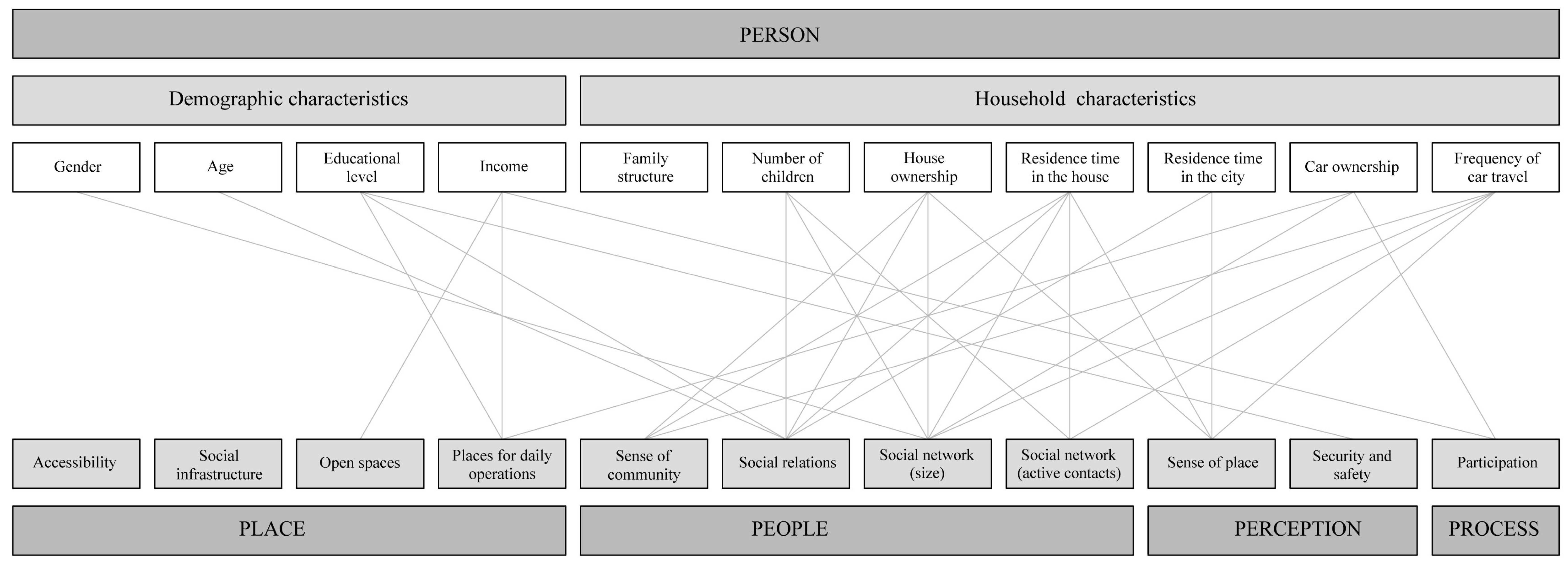 Sustainability 14 04990 g008