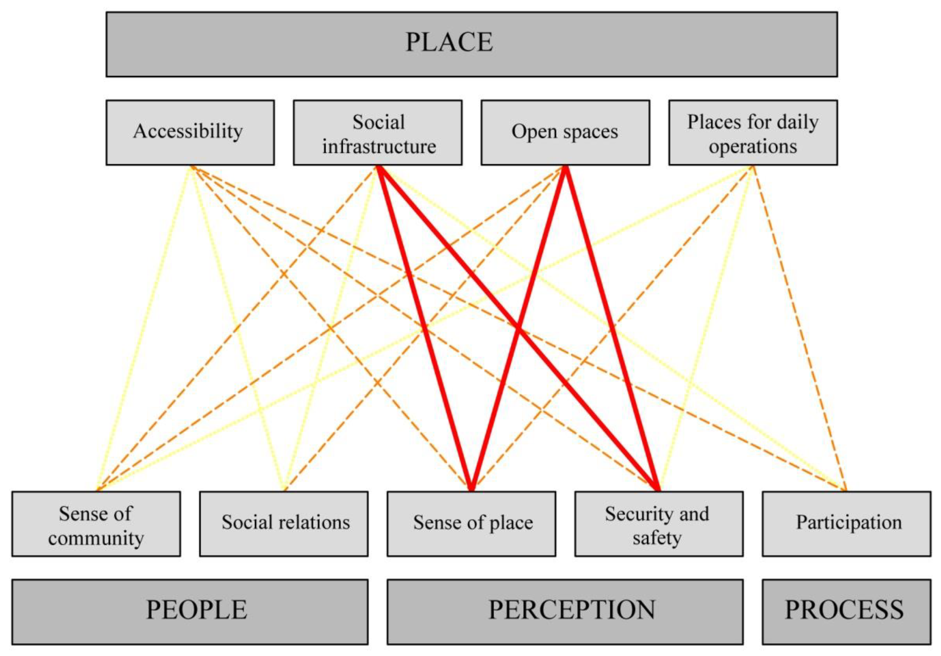 Sustainability 14 04990 g009