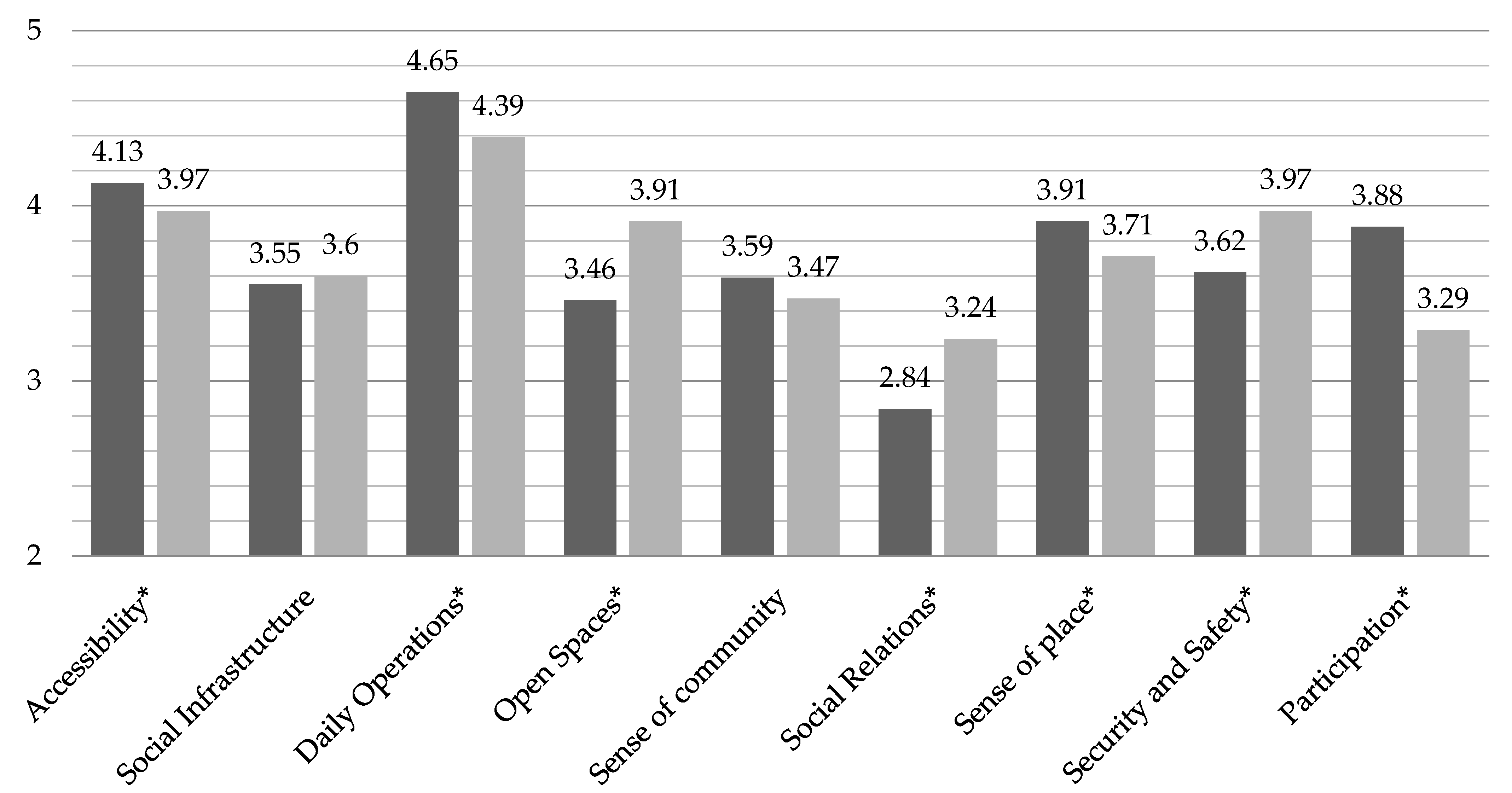 Sustainability 14 04990 g011
