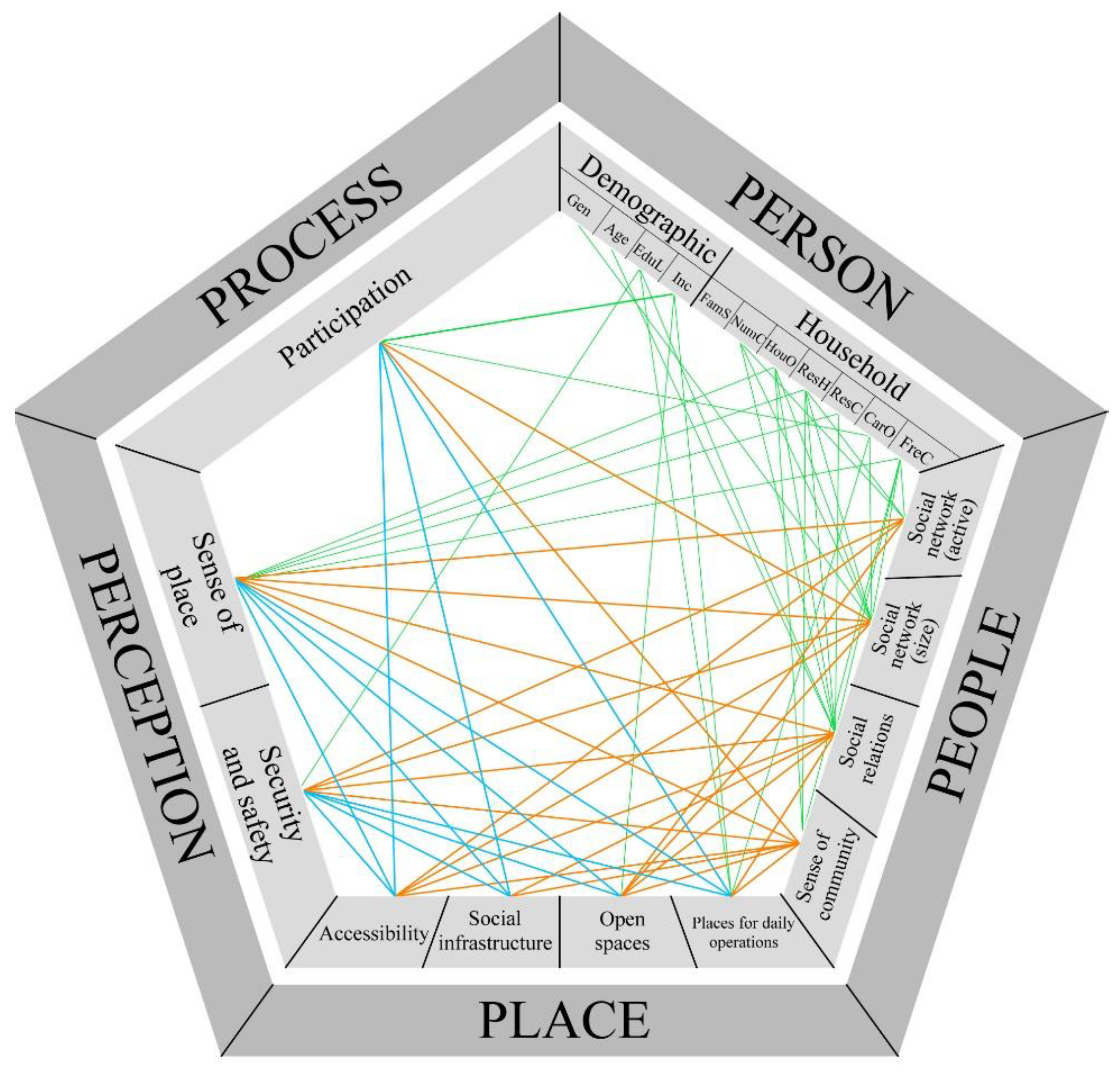 Sustainability 14 04990 g012