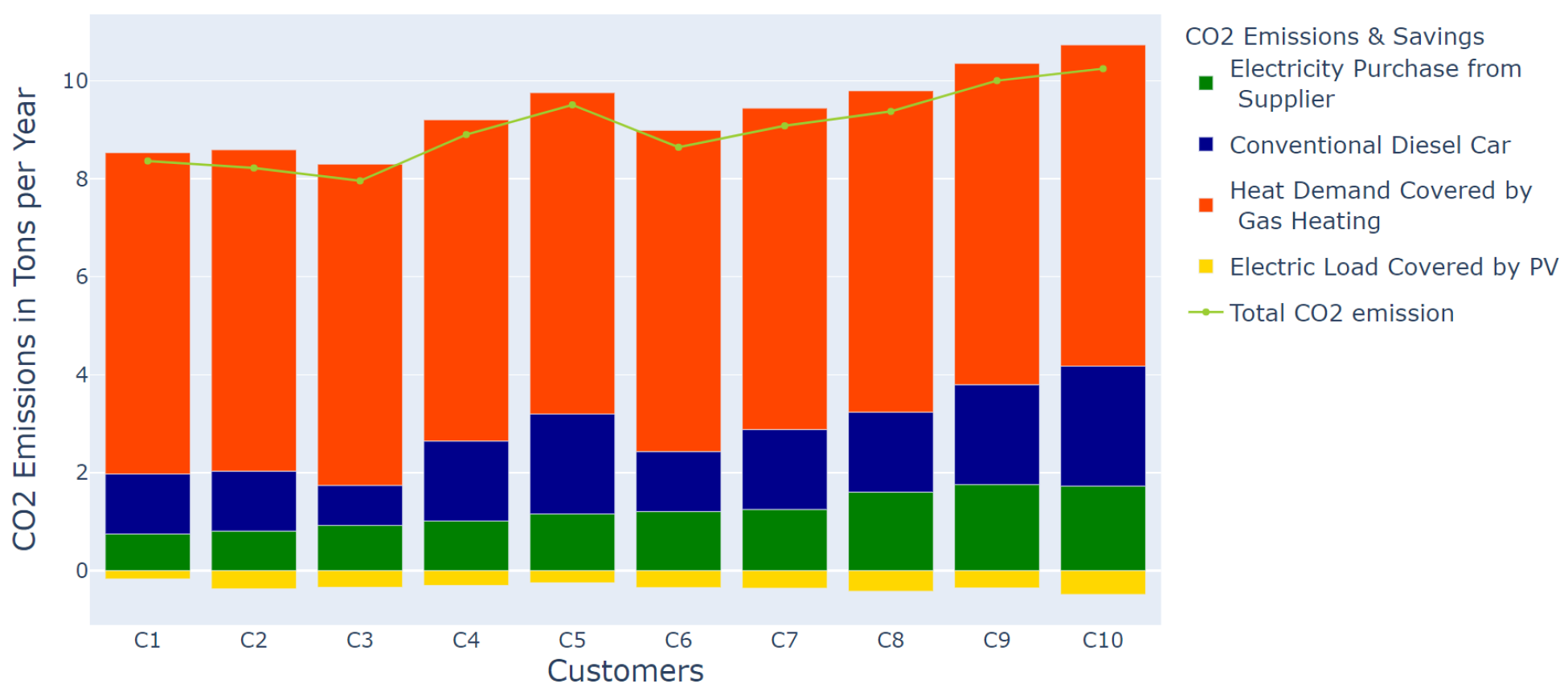 Sustainability 14 04993 g005 Sustainability 14 04993 g005