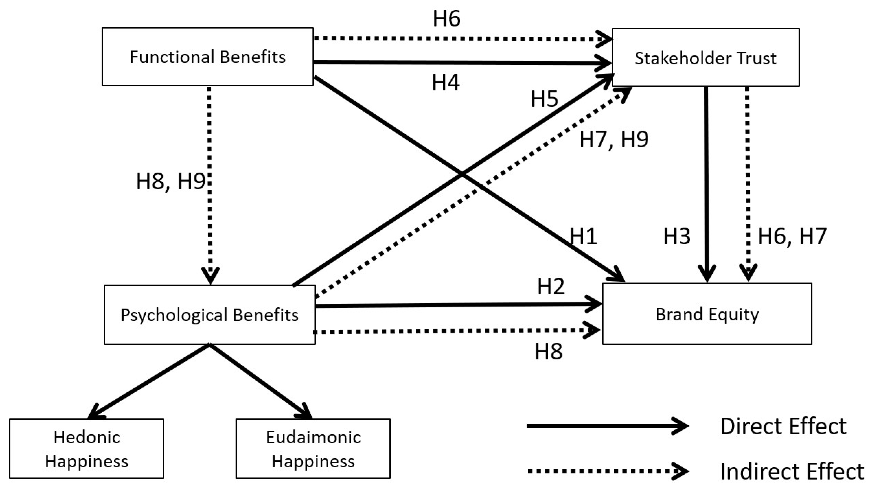 Sustainability 14 04998 g001